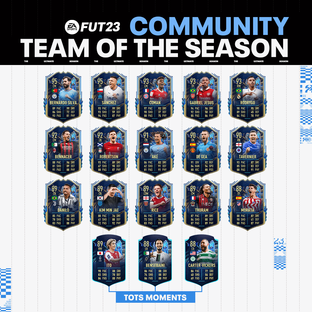 La TOTS Communaut Sur FIFA 23 FUT With Apero