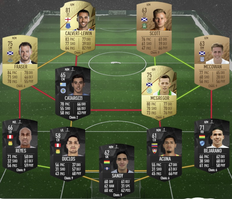 Apéro Rangers FIFA 22 - Solution DCE - Grosses Affiches du 30 décembre | FUT with Apero