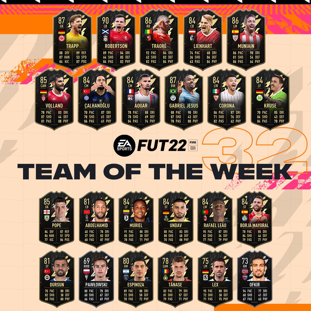 Carte à Surveiller Fut 23 FIFA 23 Ultimate Team - Lexique et abréviations | FUT with Apero