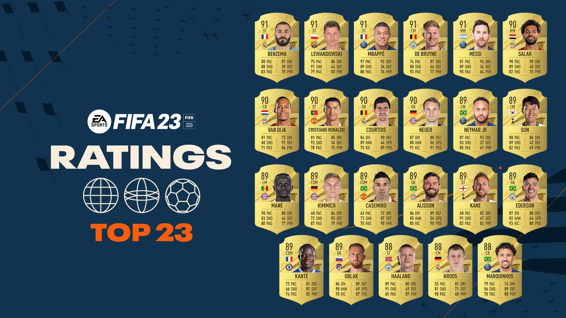 fifa 23 les 23 meilleurs joueurs