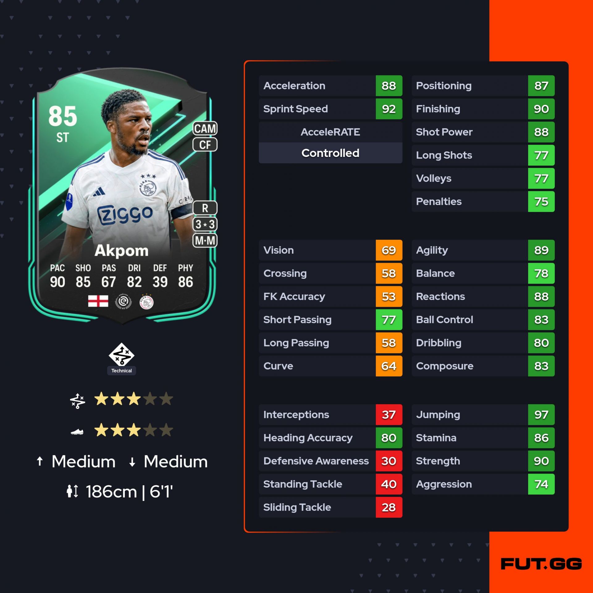 fc 24 solution dce akpom stats