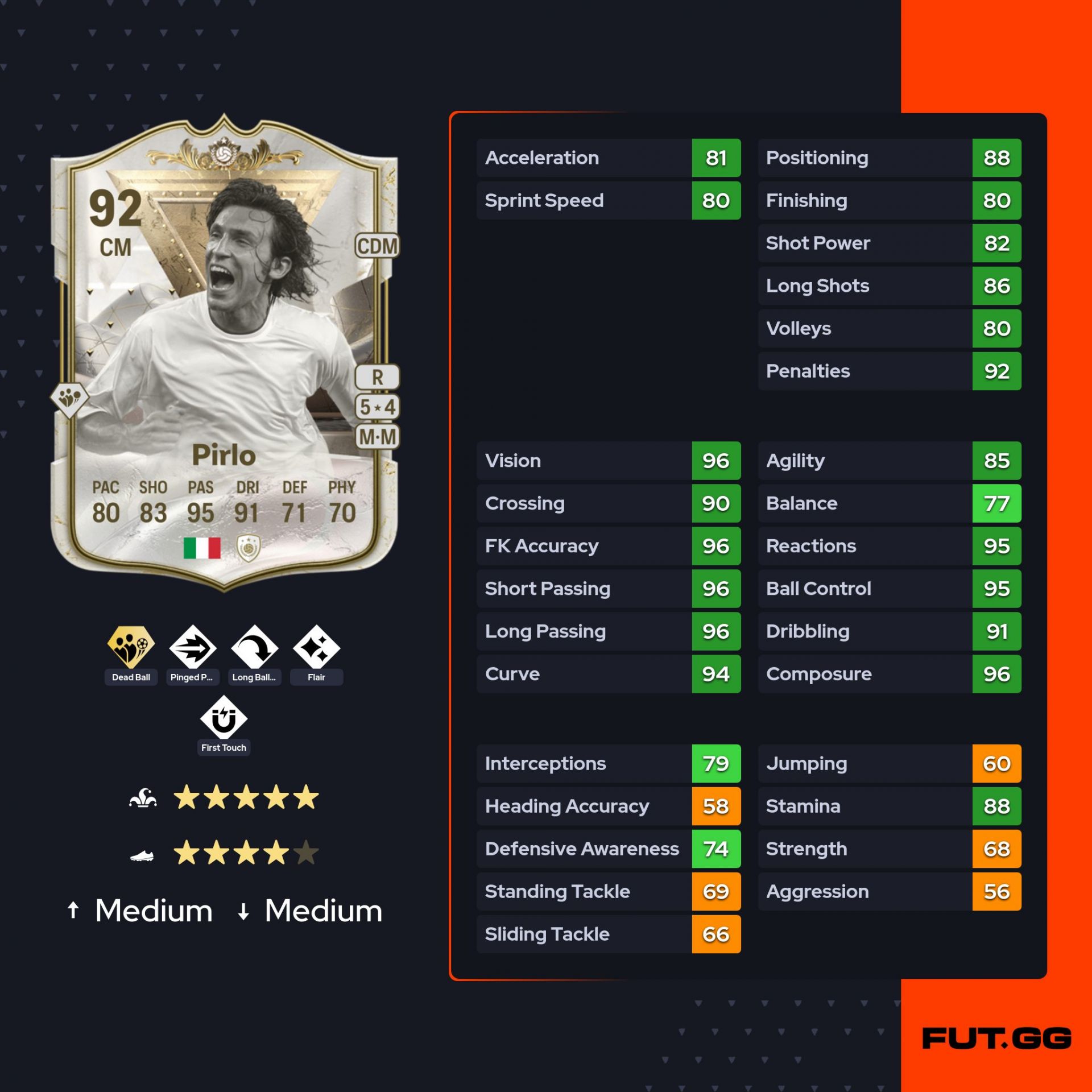 fc 24 solution dce andrea pirlo centurions stats