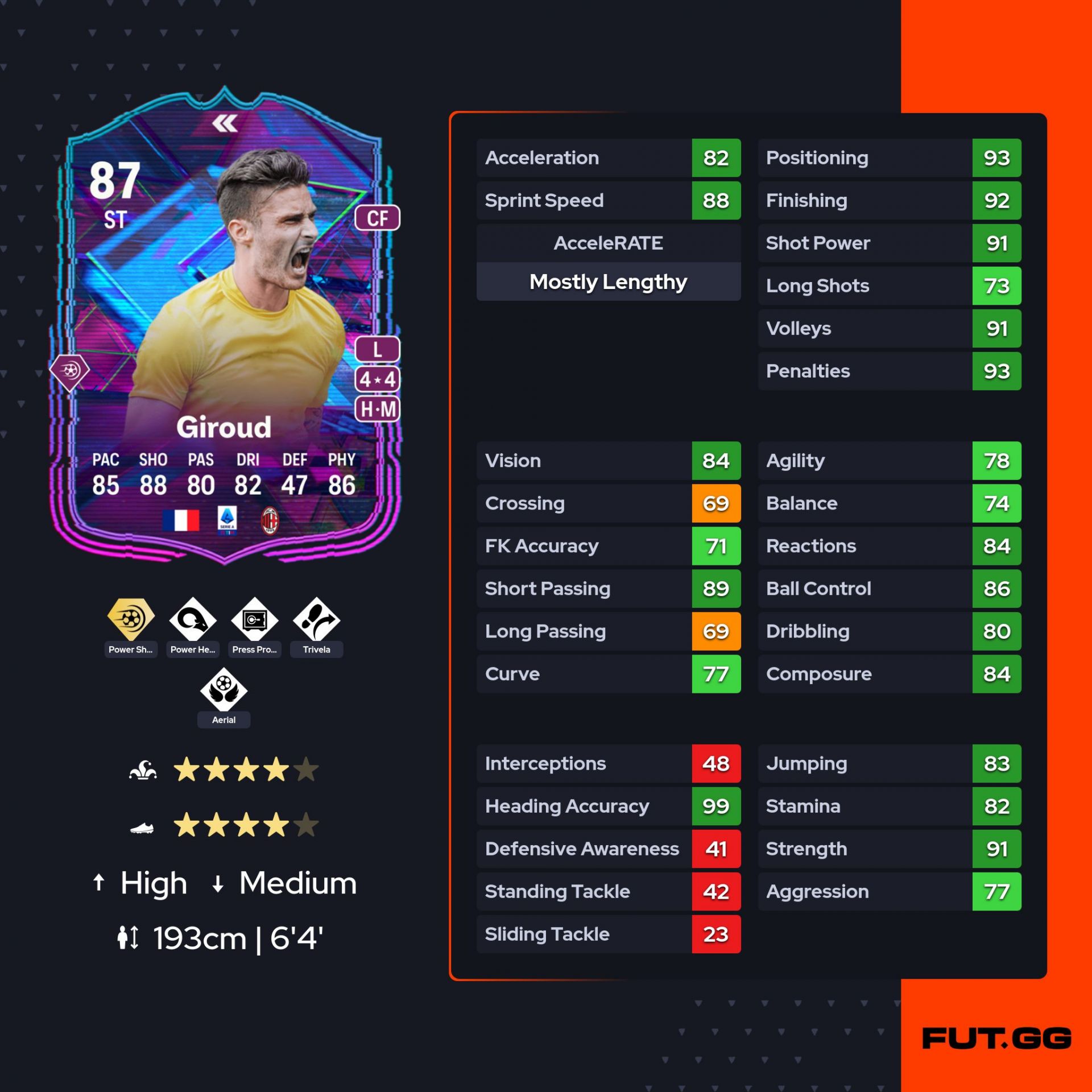 fc 24 solution dce olivier giroud stats