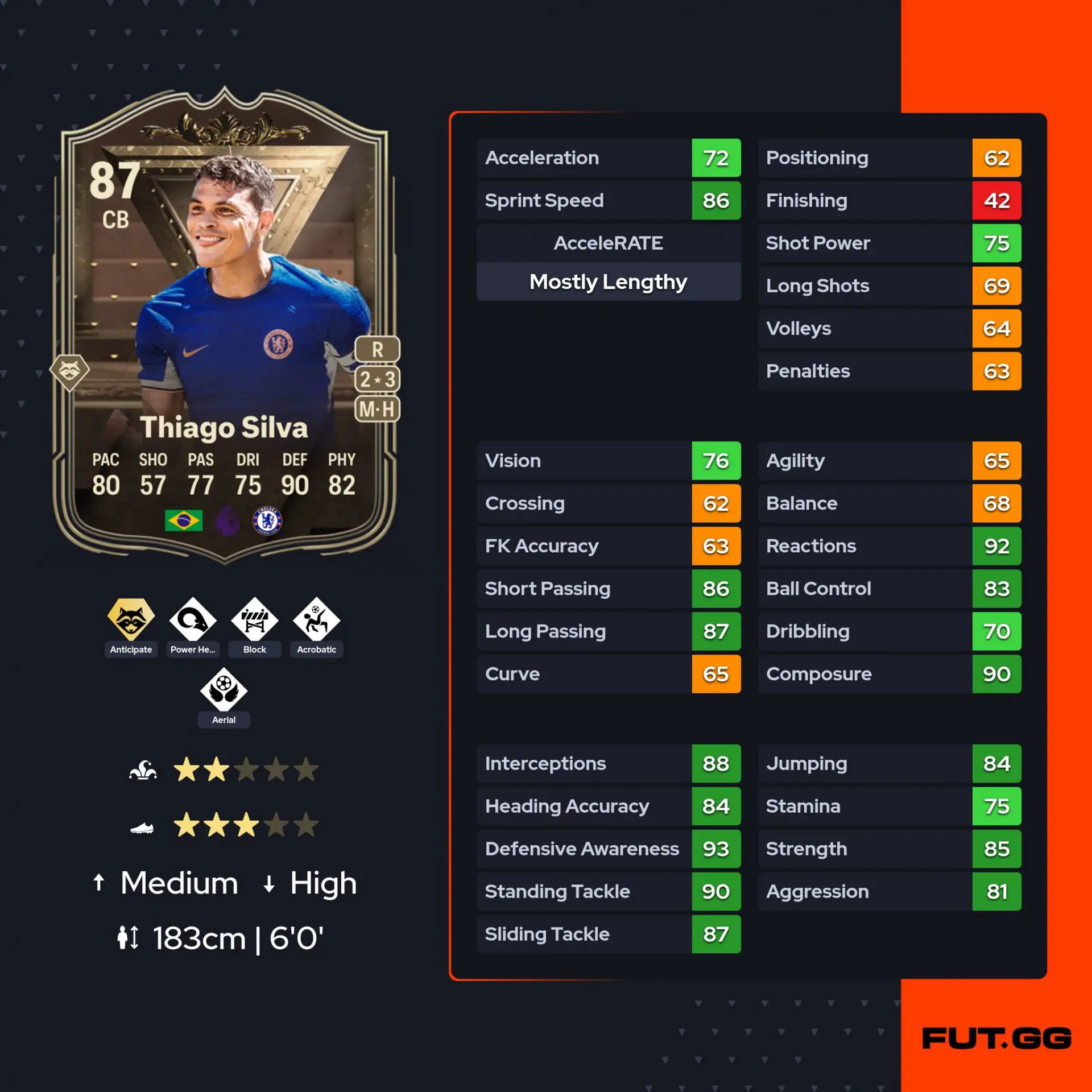 FB Thiago Silva SBC : r/EASportsFC