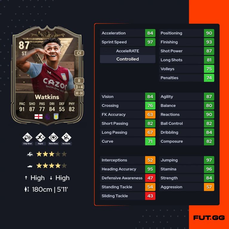 Solution DCE de Ollie Watkins sur FC 24 | FUT with Apero