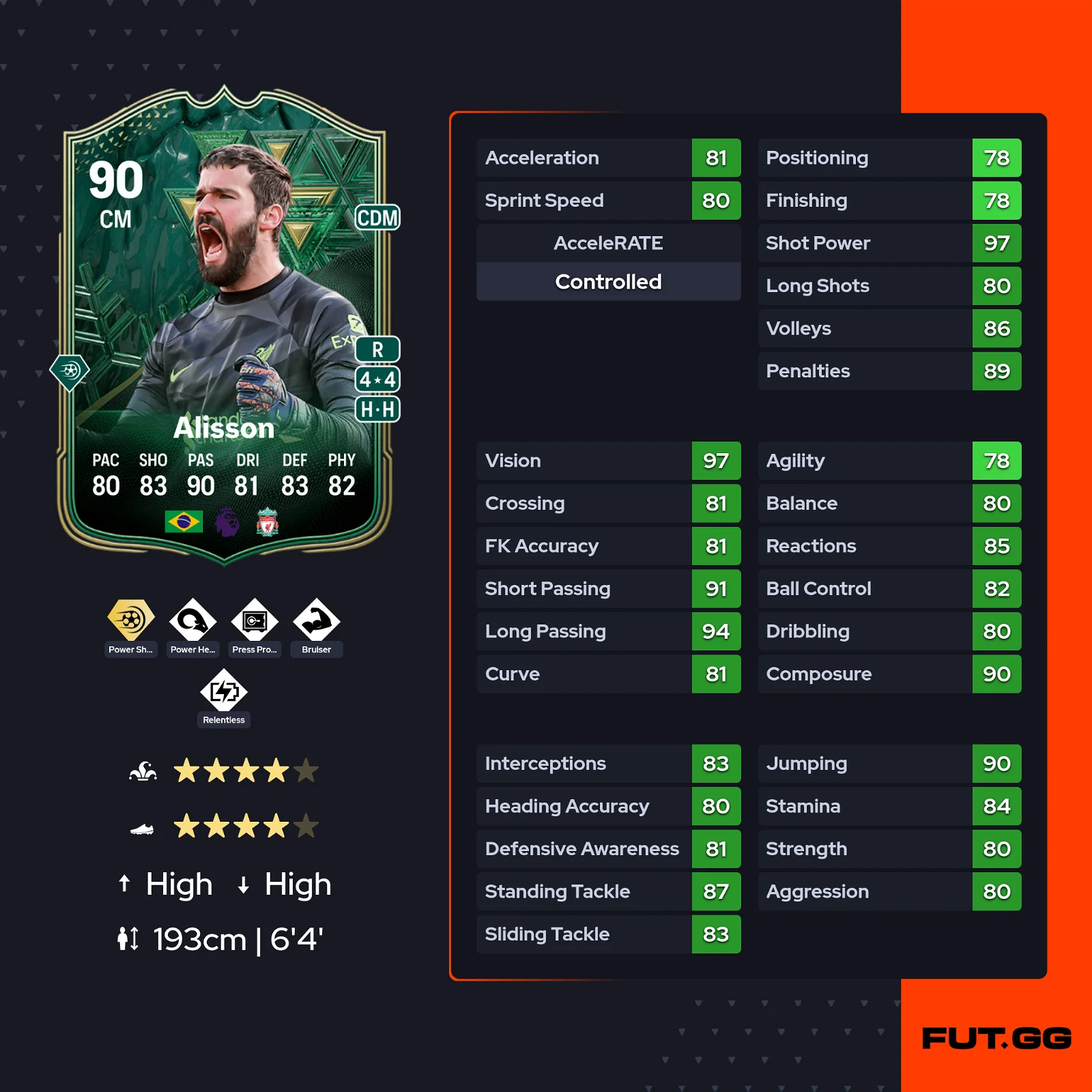fc 24 solution dce alisson becker winter stats