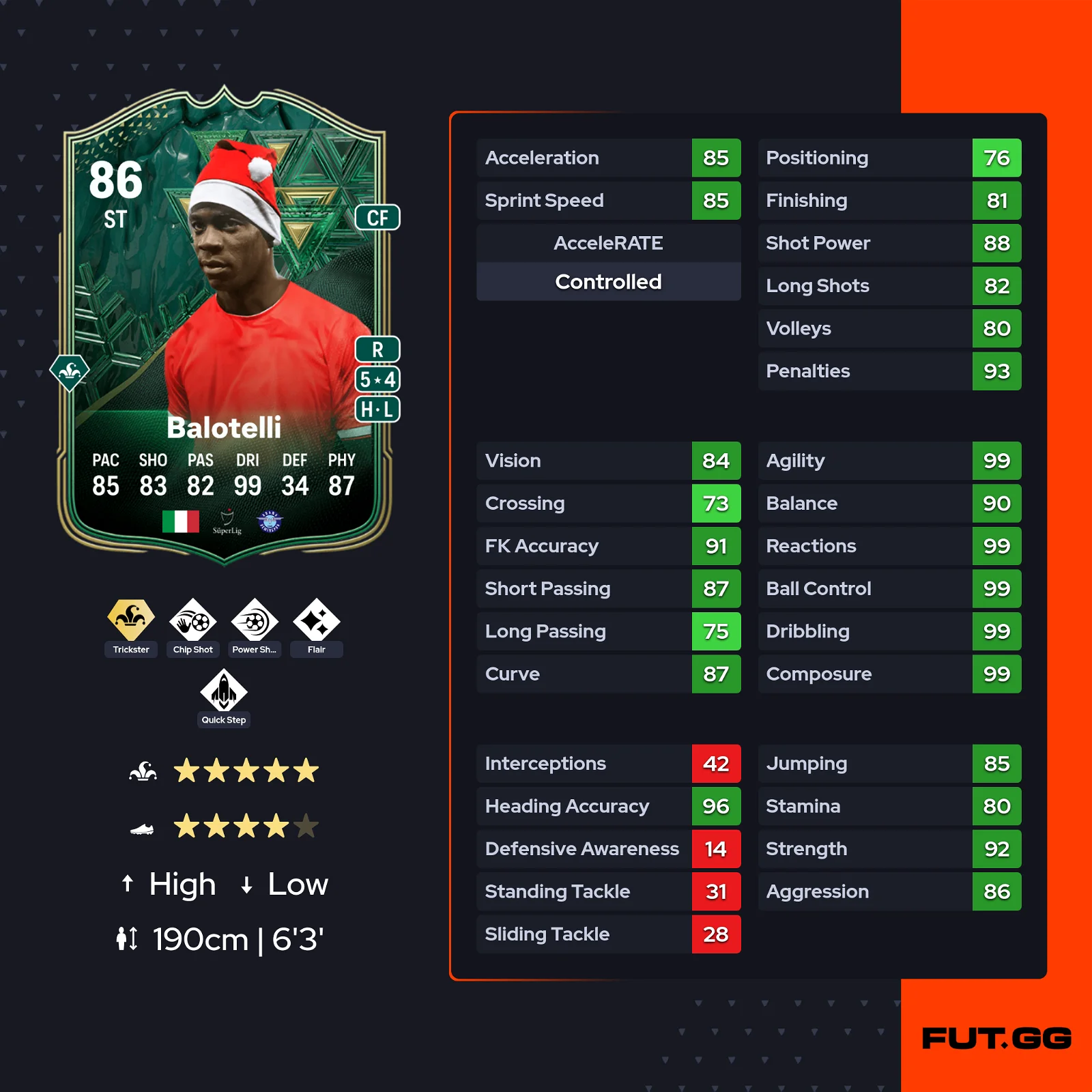 fc 24 solution dce balotelli winter stats