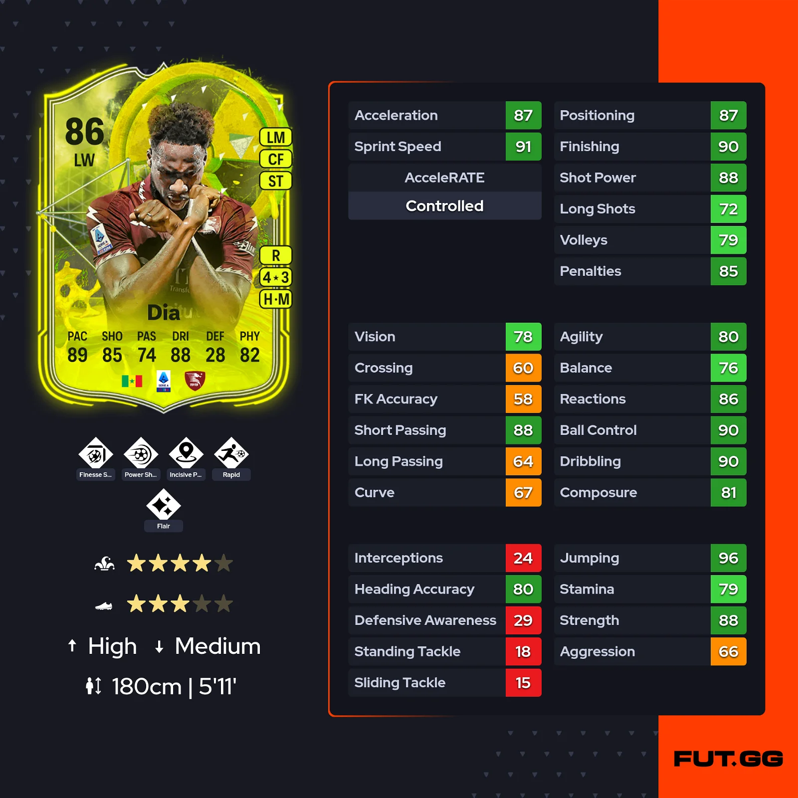 fc 24 solution dce boulaye dia stats