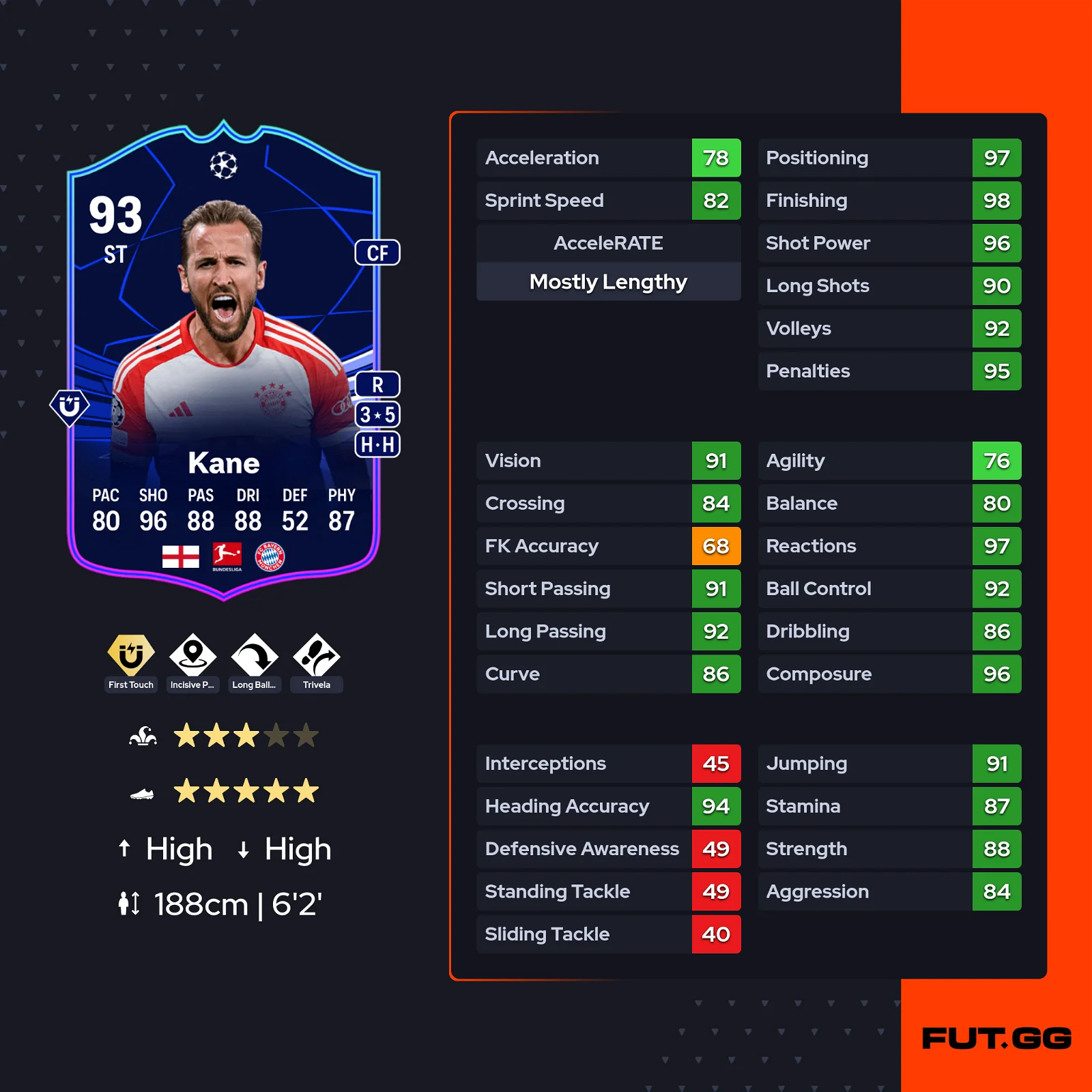 fc 24 solution dce harry kane totgs stats