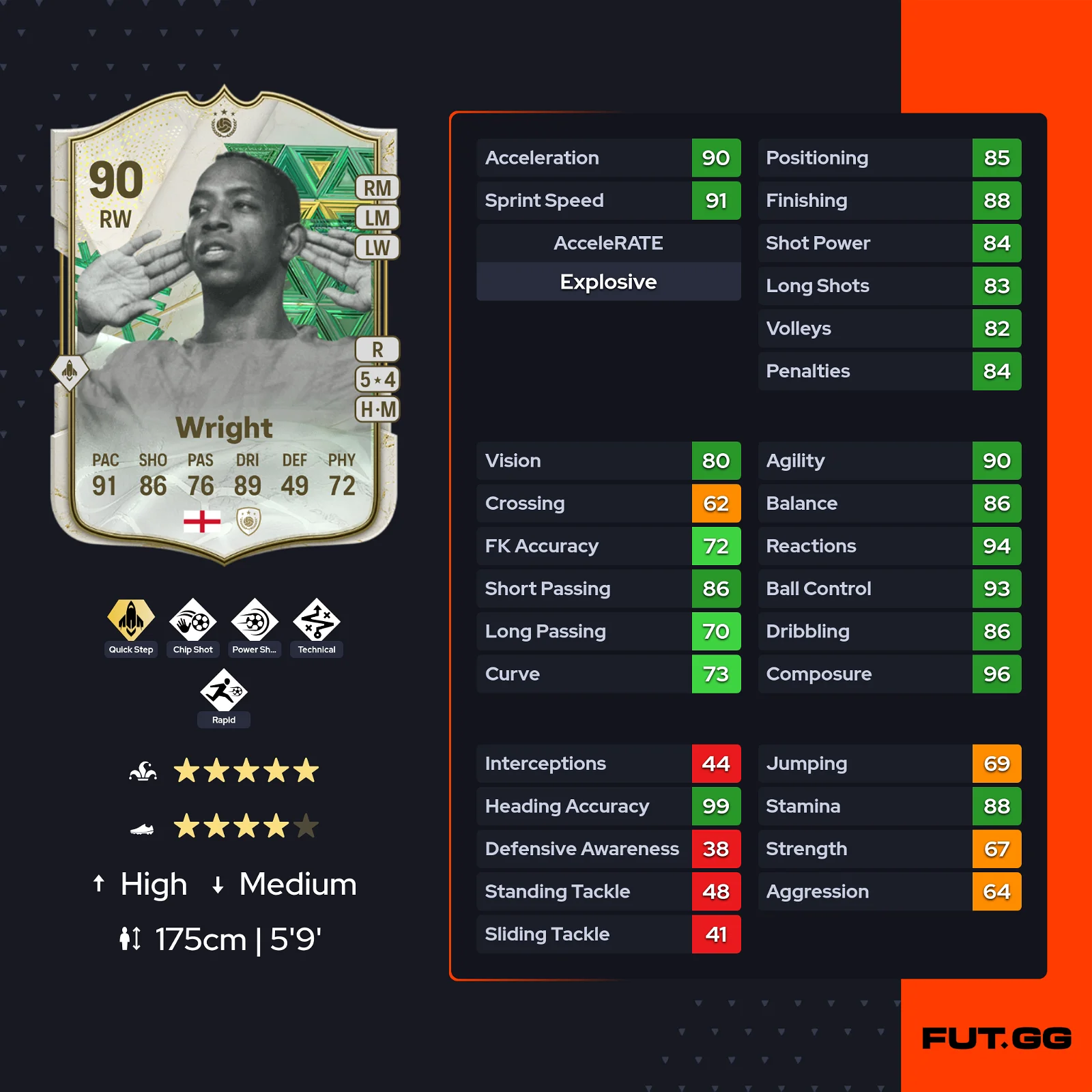 fc 24 solution dce ian wright winter stats