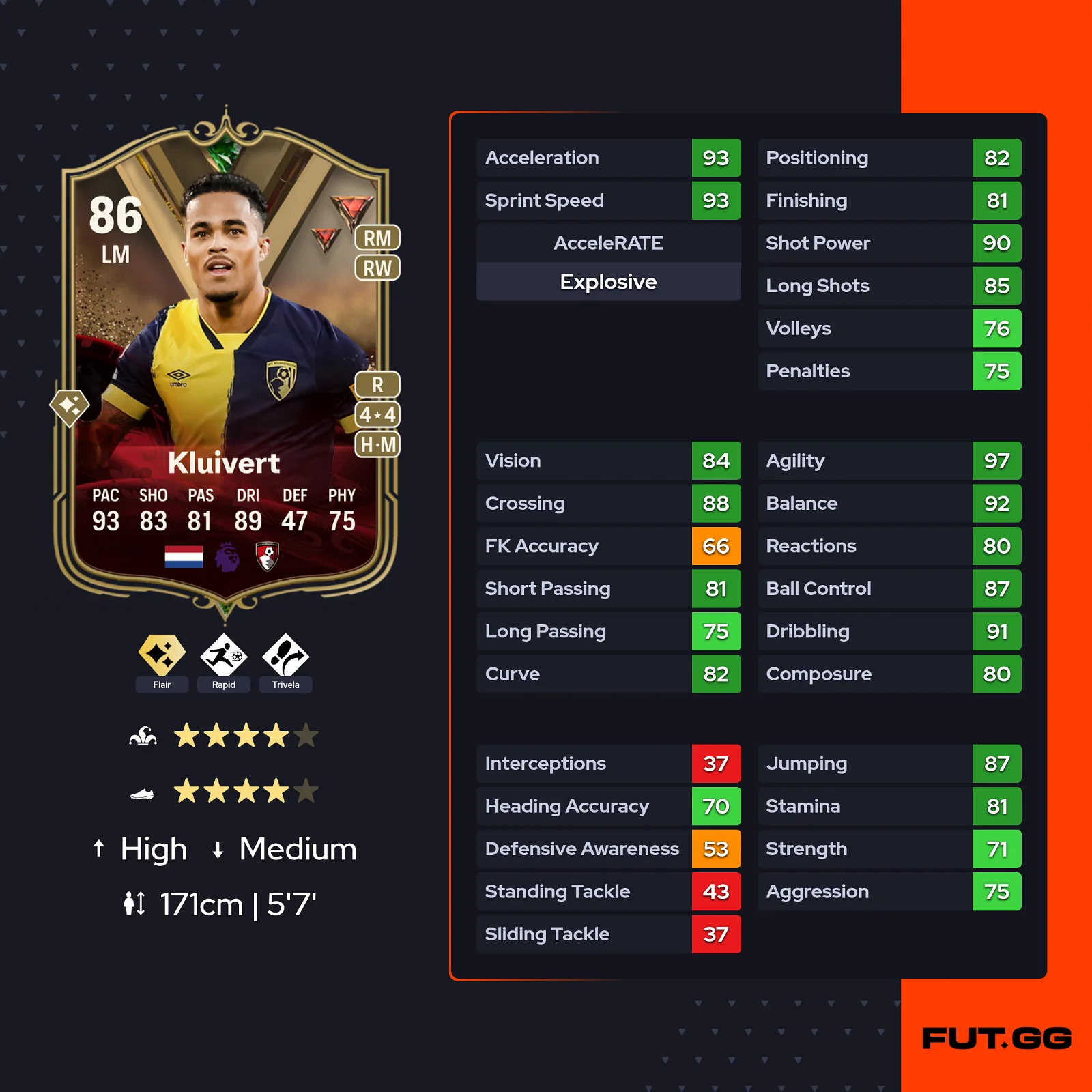 fc 24 solution dce justin kluivert stats