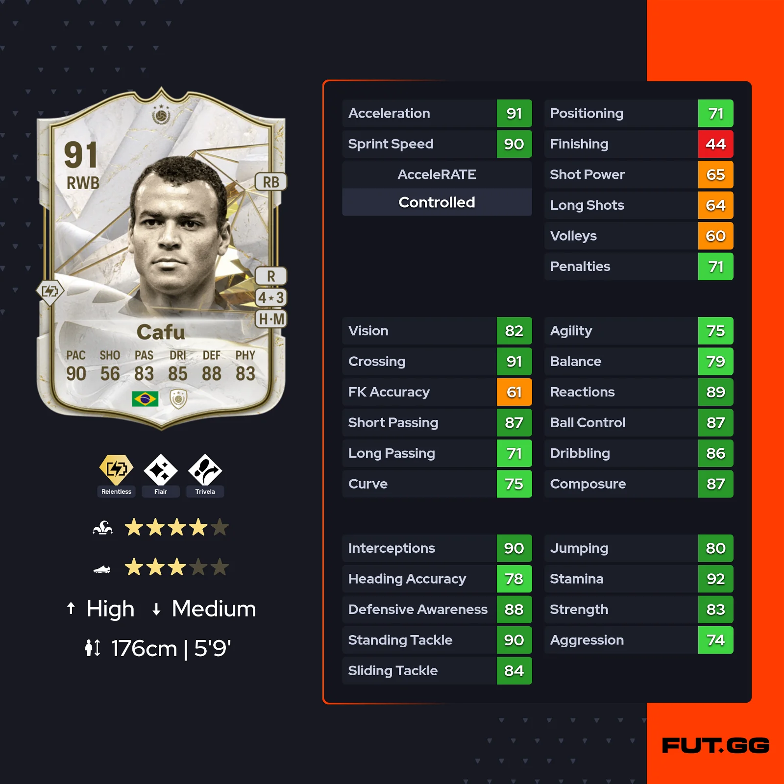 fc 24 solution dce cafu stats