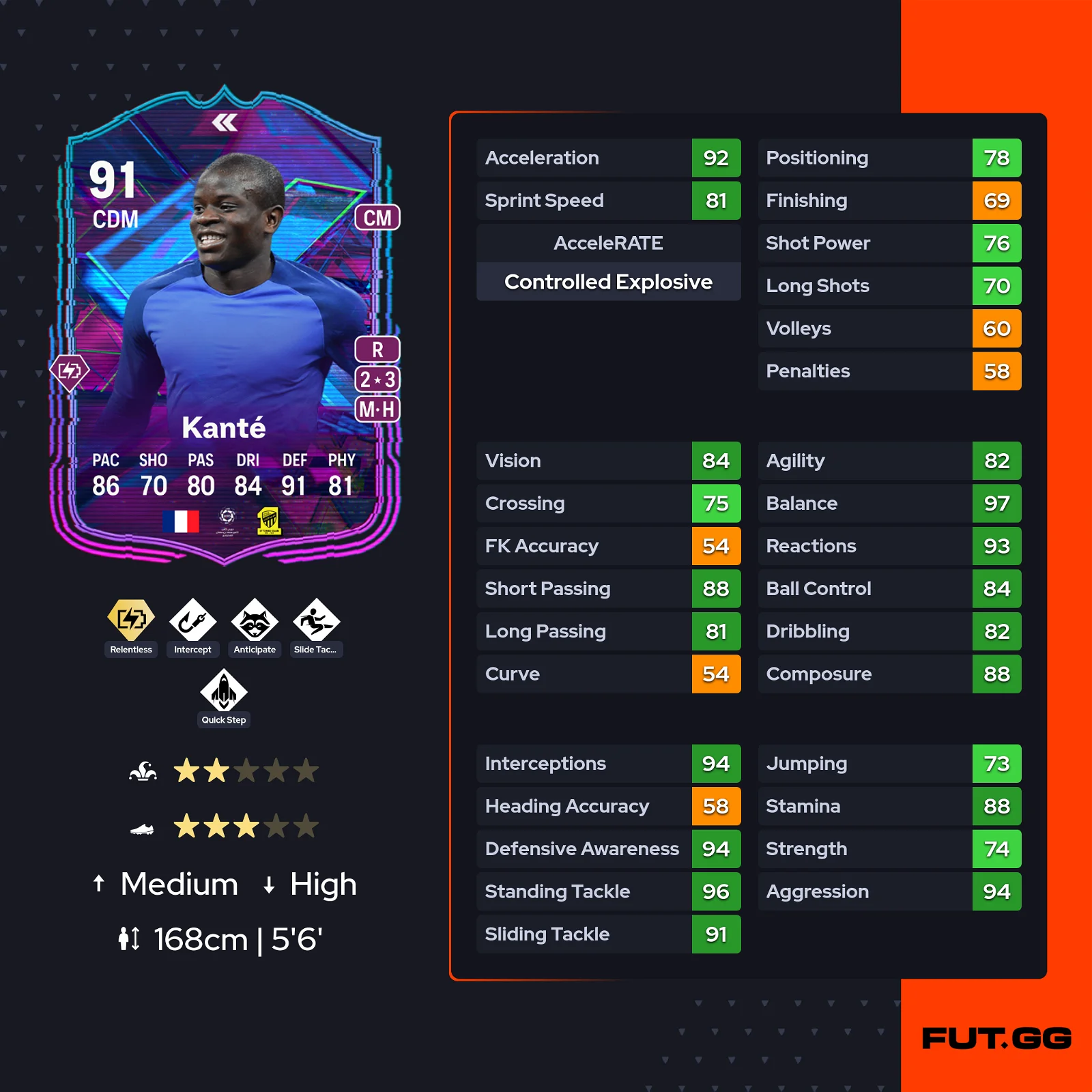 fc 24 solution dce ngolo kante stats