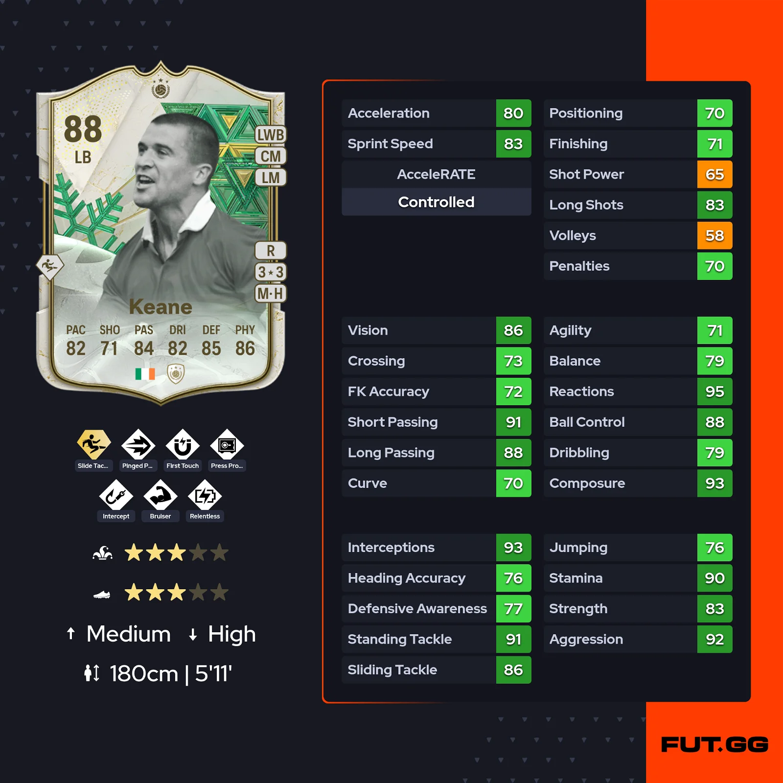 fc 24 solution dce roy keane winter stats