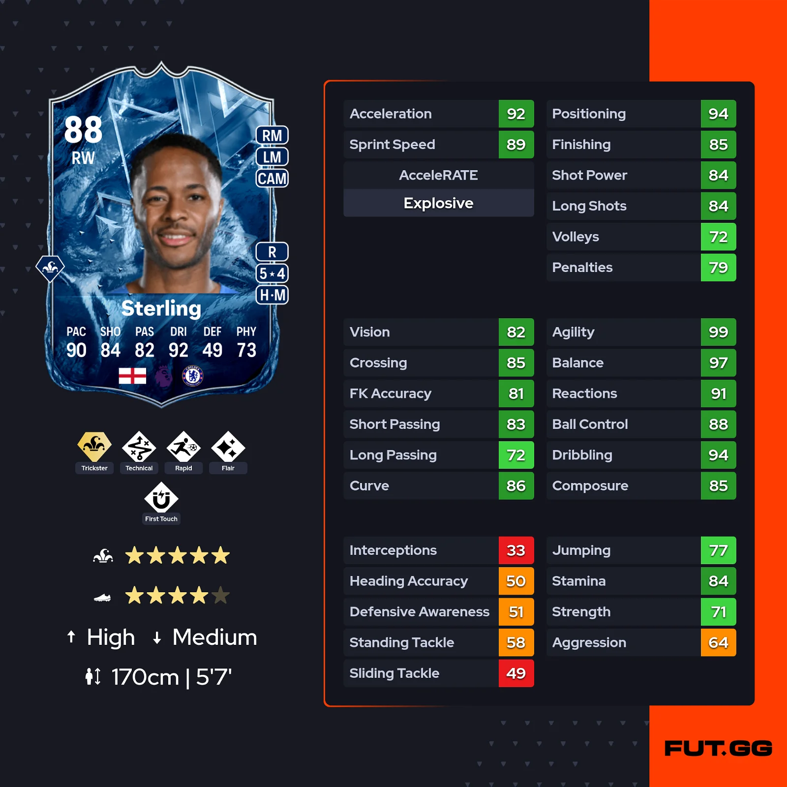 fc 24 solution dce sterling freeze stats