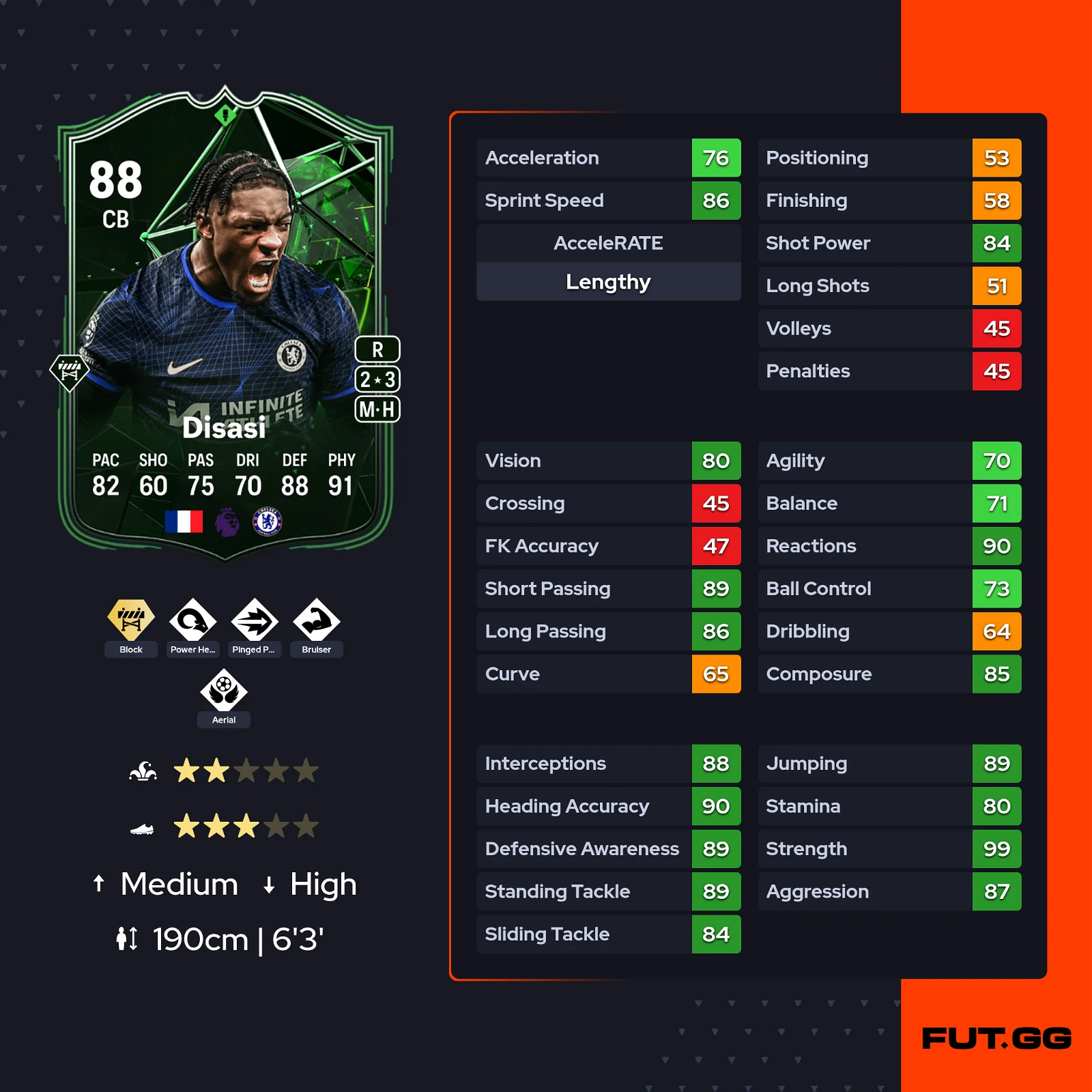 fc 24 solution dce axel disasi stats