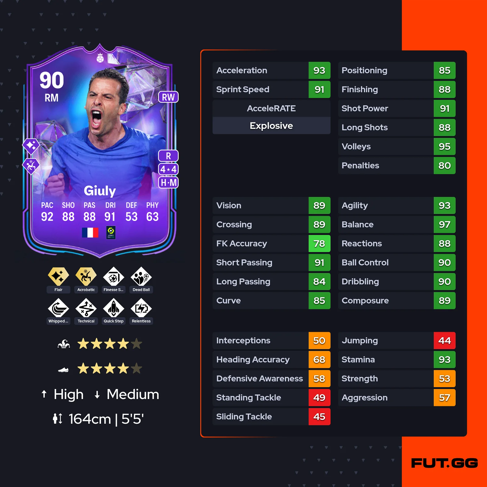 fc 24 solution dce ludovic giuly fantasy stats