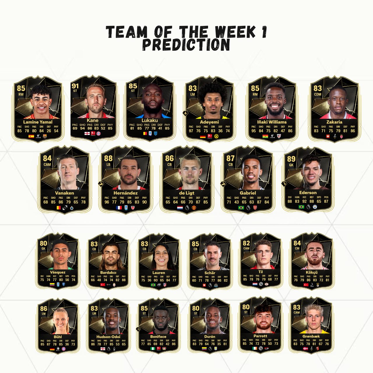 fc 25 prediction totw 1 team