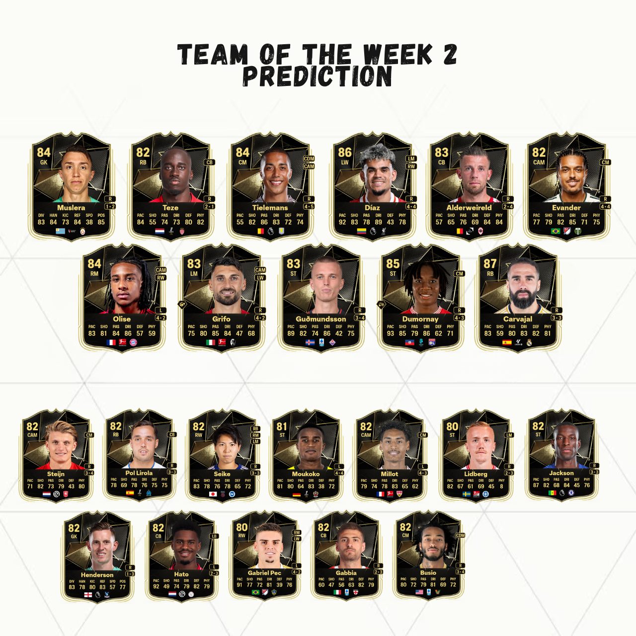 fc 25 prediction totw 2 team