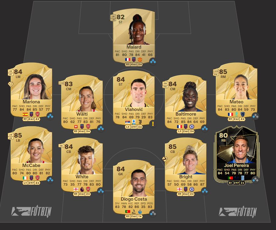 fc 25 solution thuram potm team