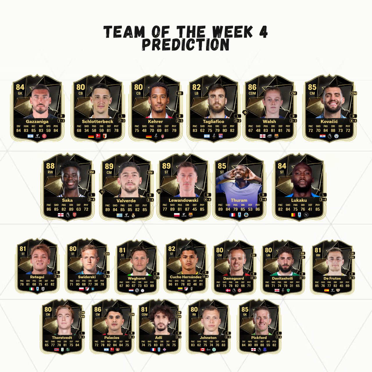 fc 24 prediction totw 4 team