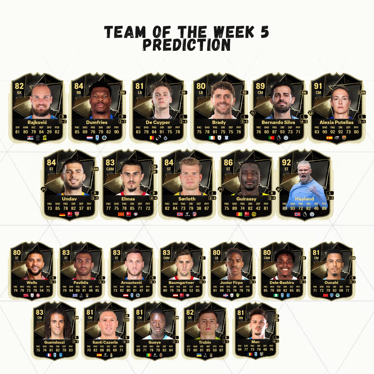 fc 25 prediction totw 5 team