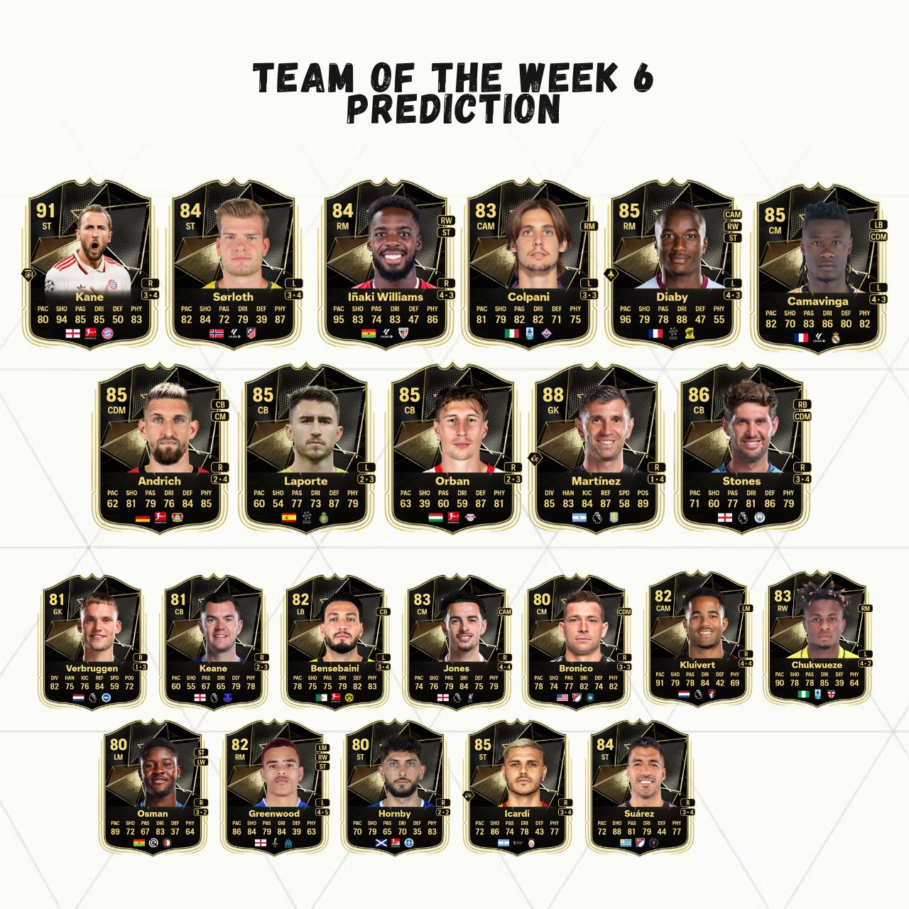 fc 25 prediction totw 6 team