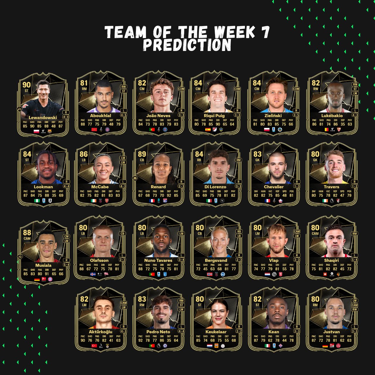 fc 25 prediction totw 7 team