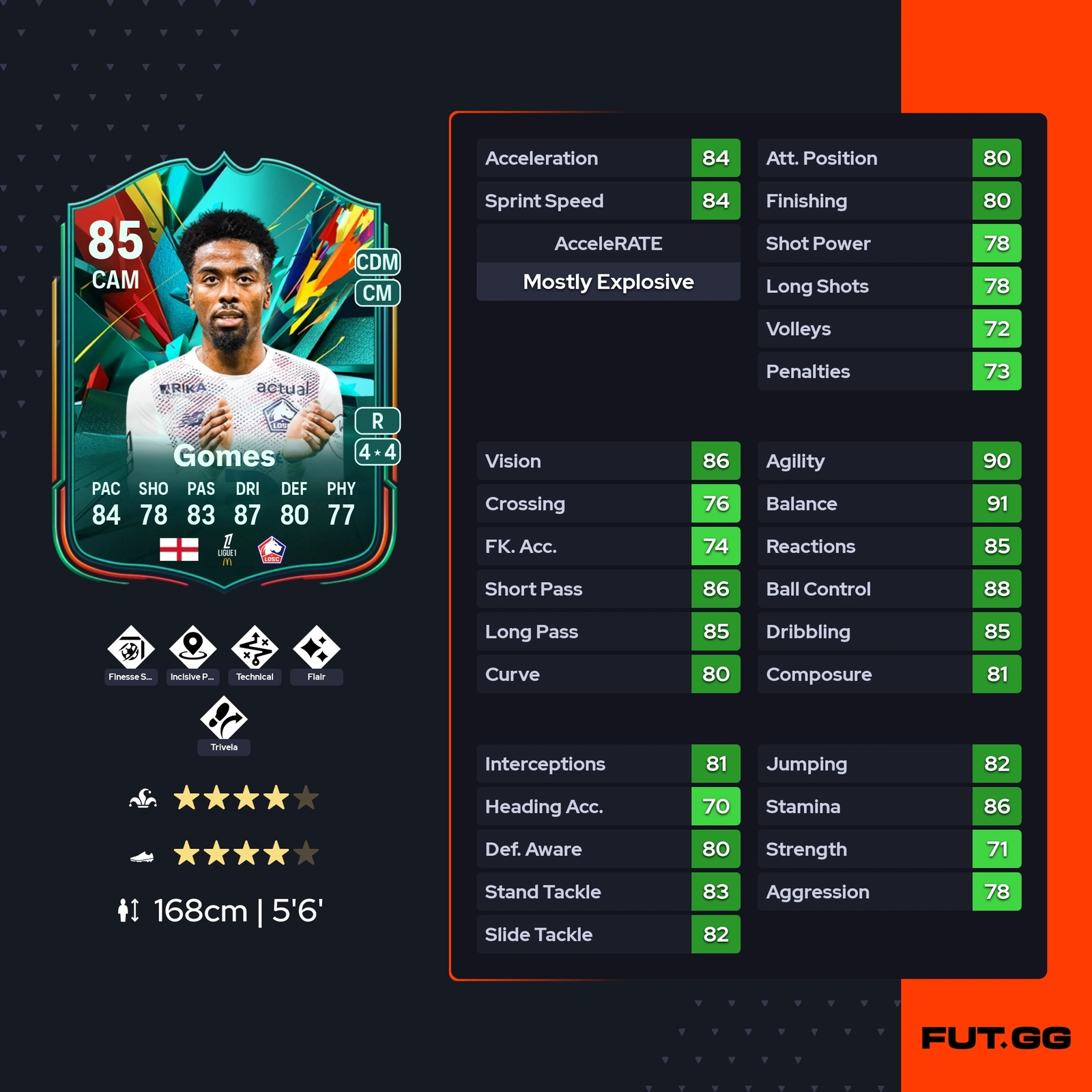 fc 25 solution dce angel gomes stats