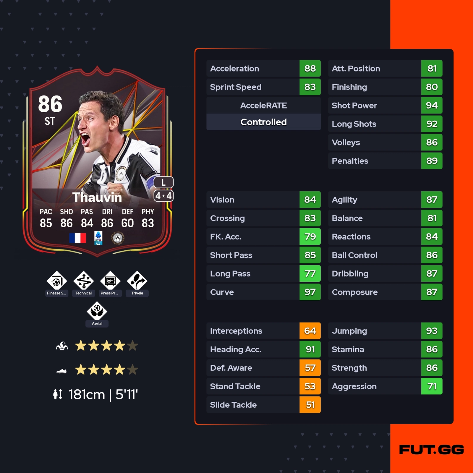 fc 25 solution dce florian thauvin stats