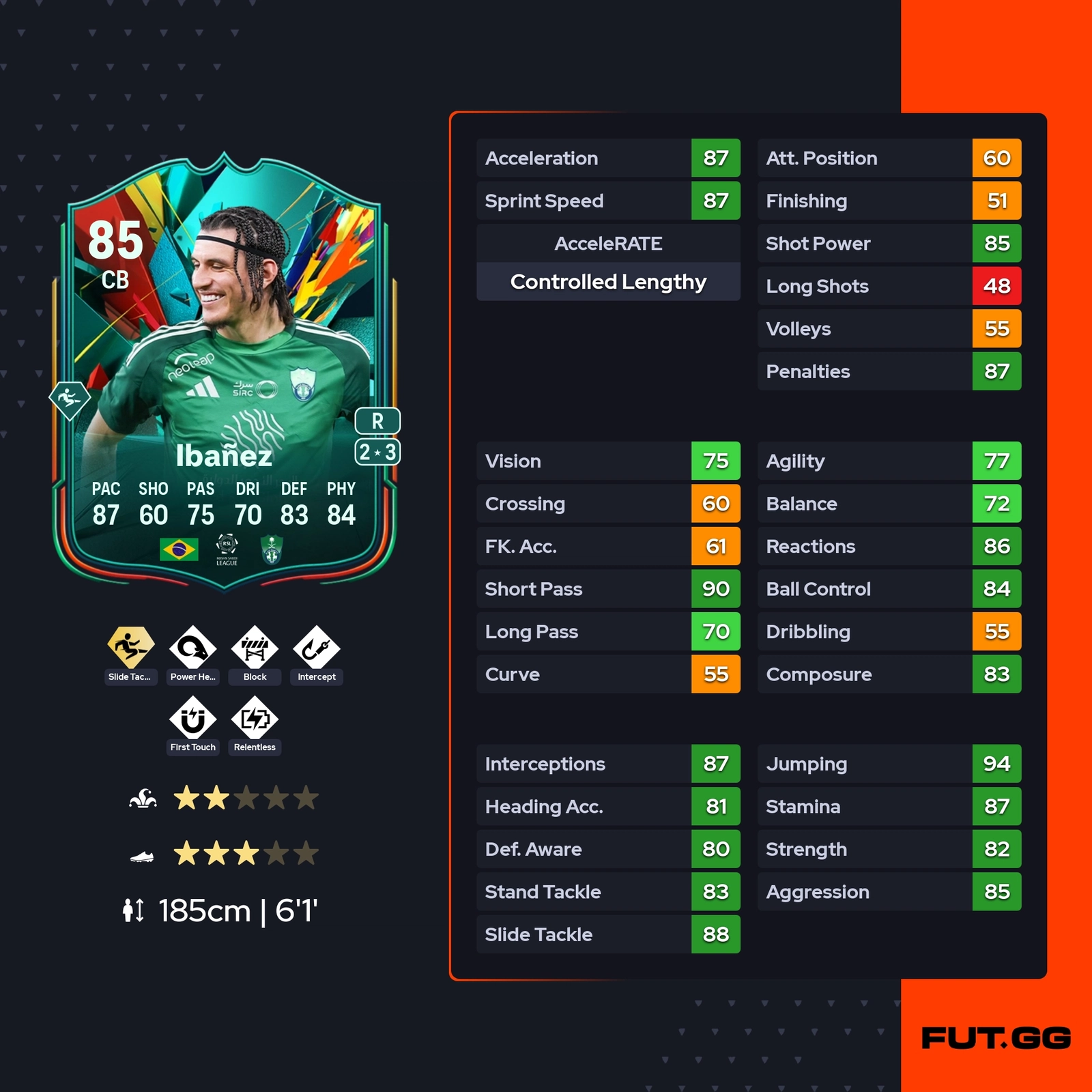 fc 25 solution dce ibanez stats