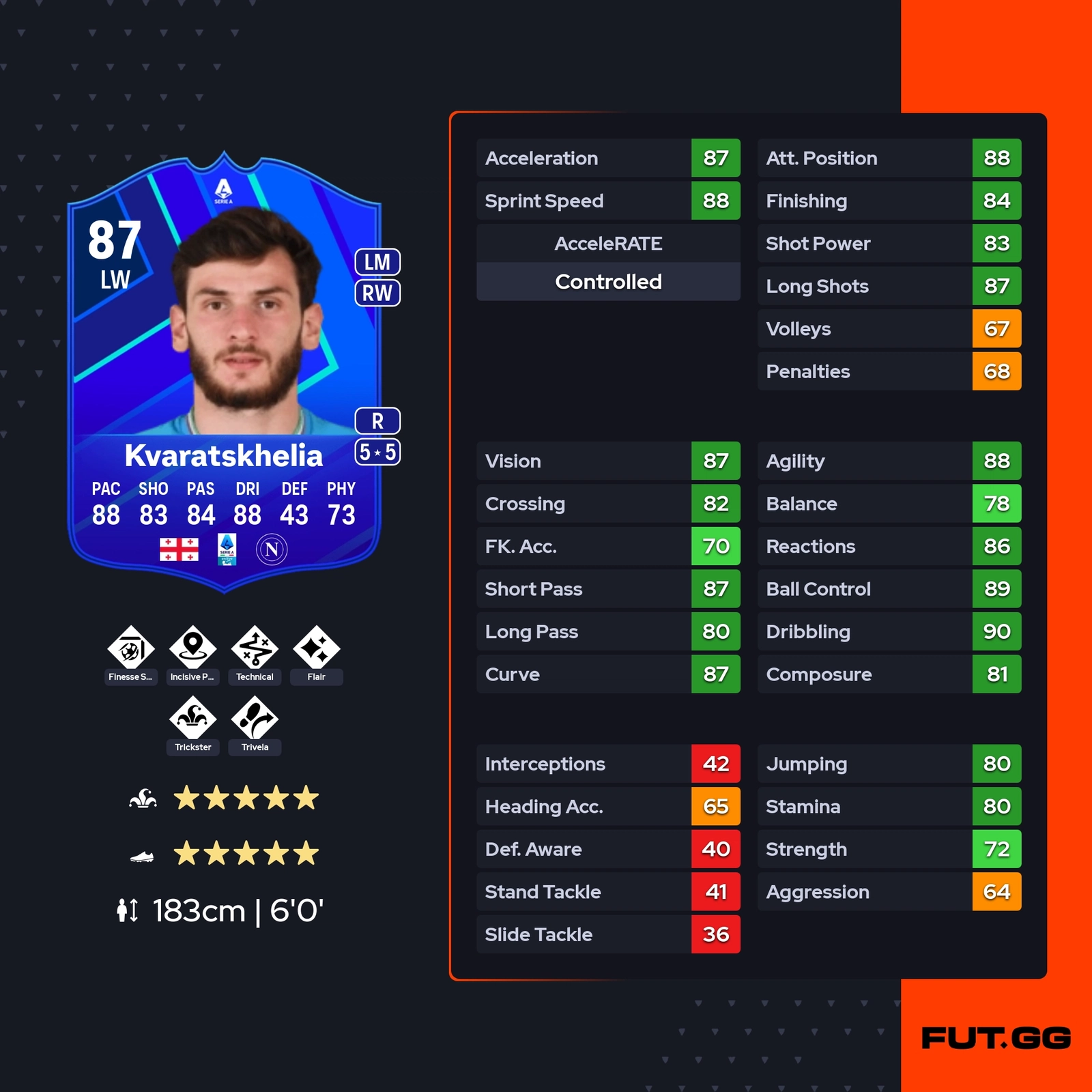 fc 25 solution dce kvaratskhelia potm stats