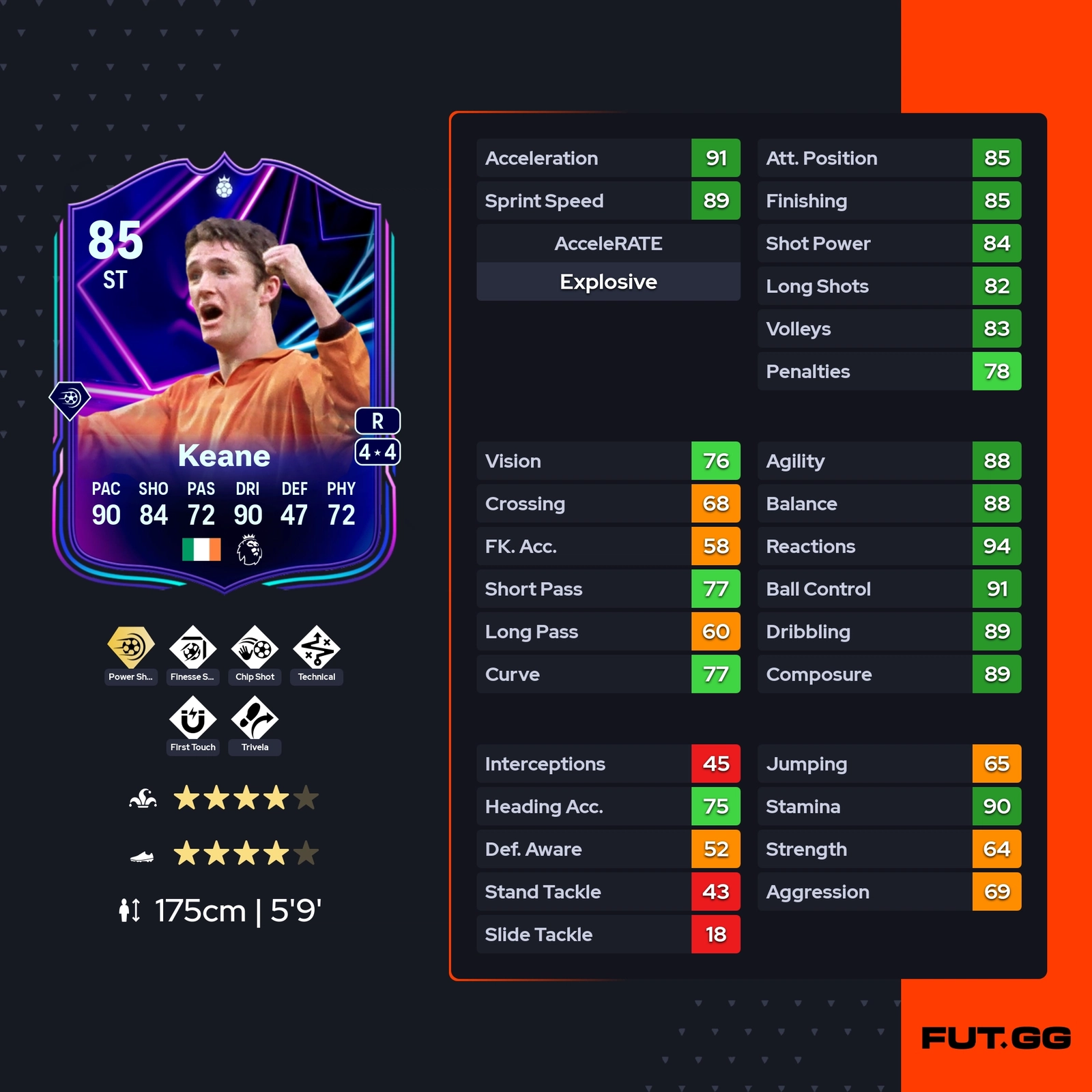 fc 25 solution dce robbie keane stats