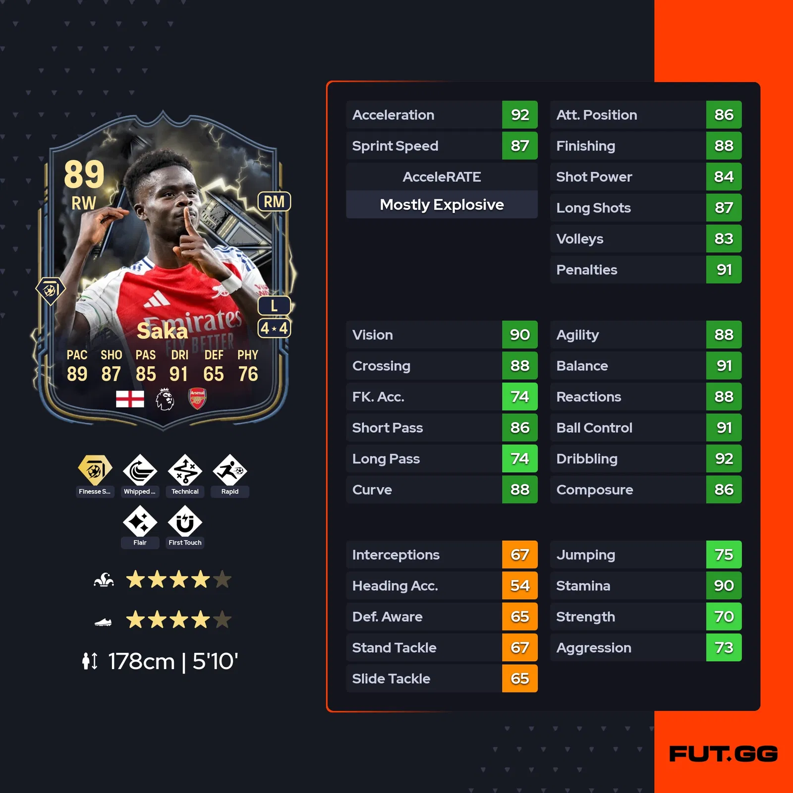 fc 25 bukayo saka stats