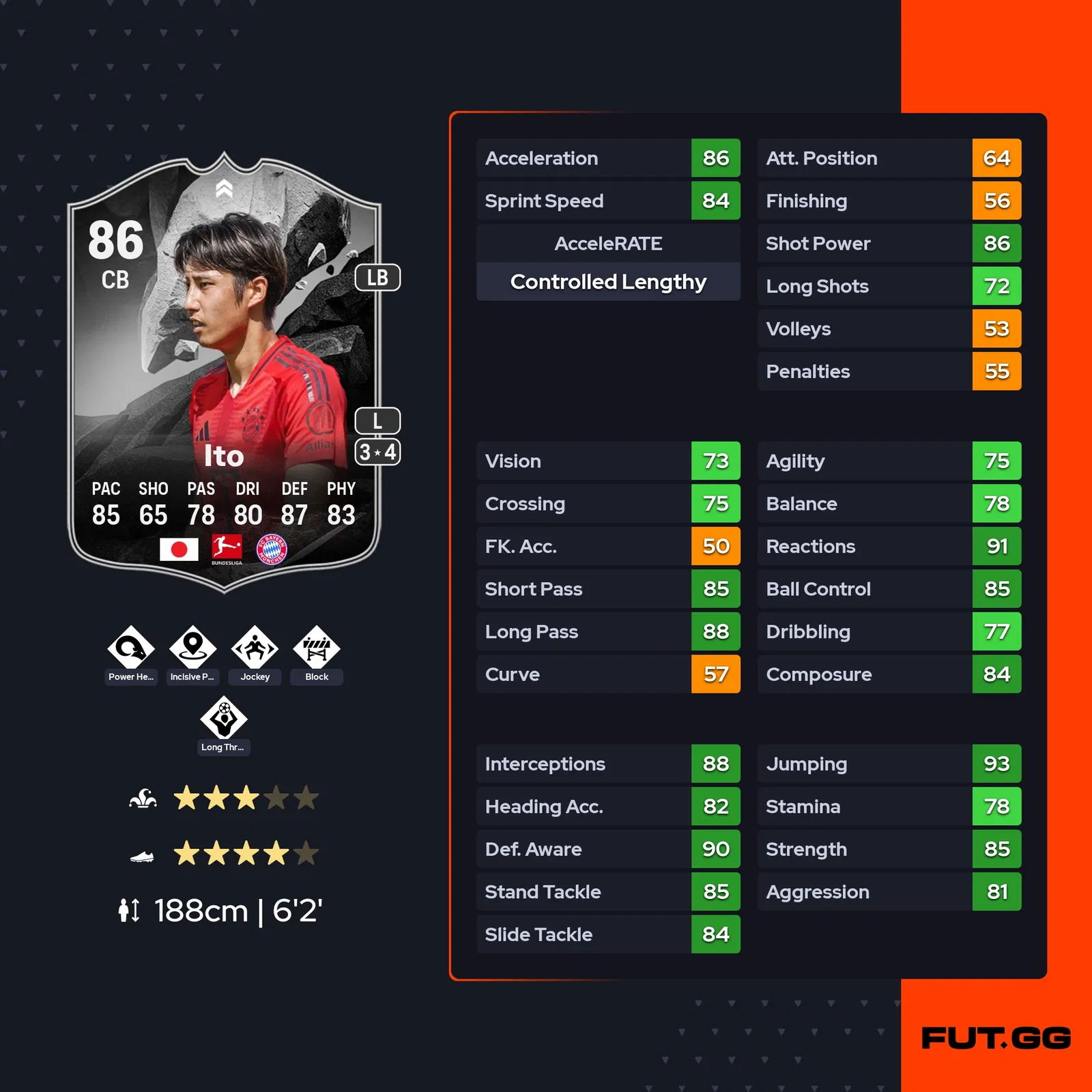 fc 25 hiroki ito stats