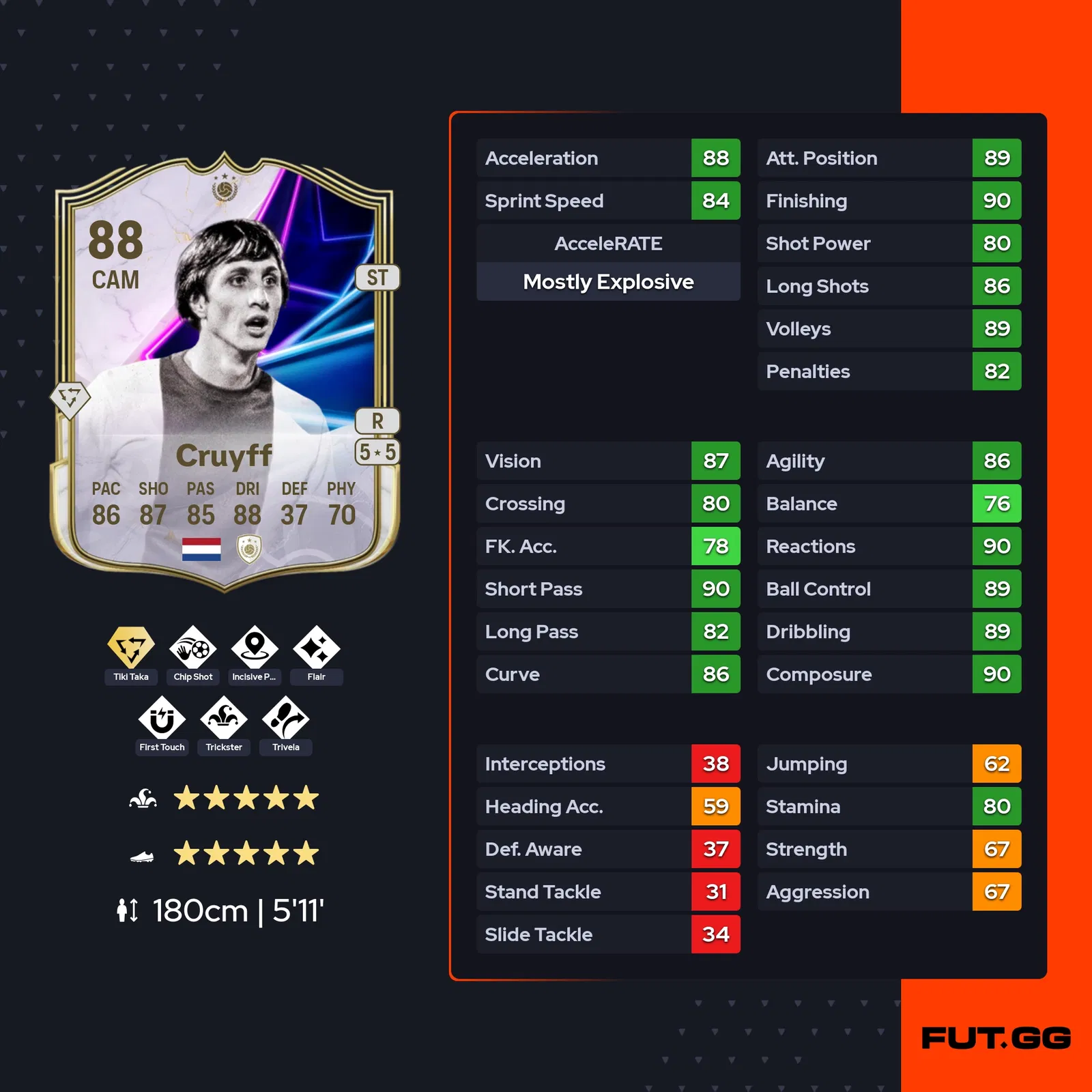 fc 25 johan cruyff stats