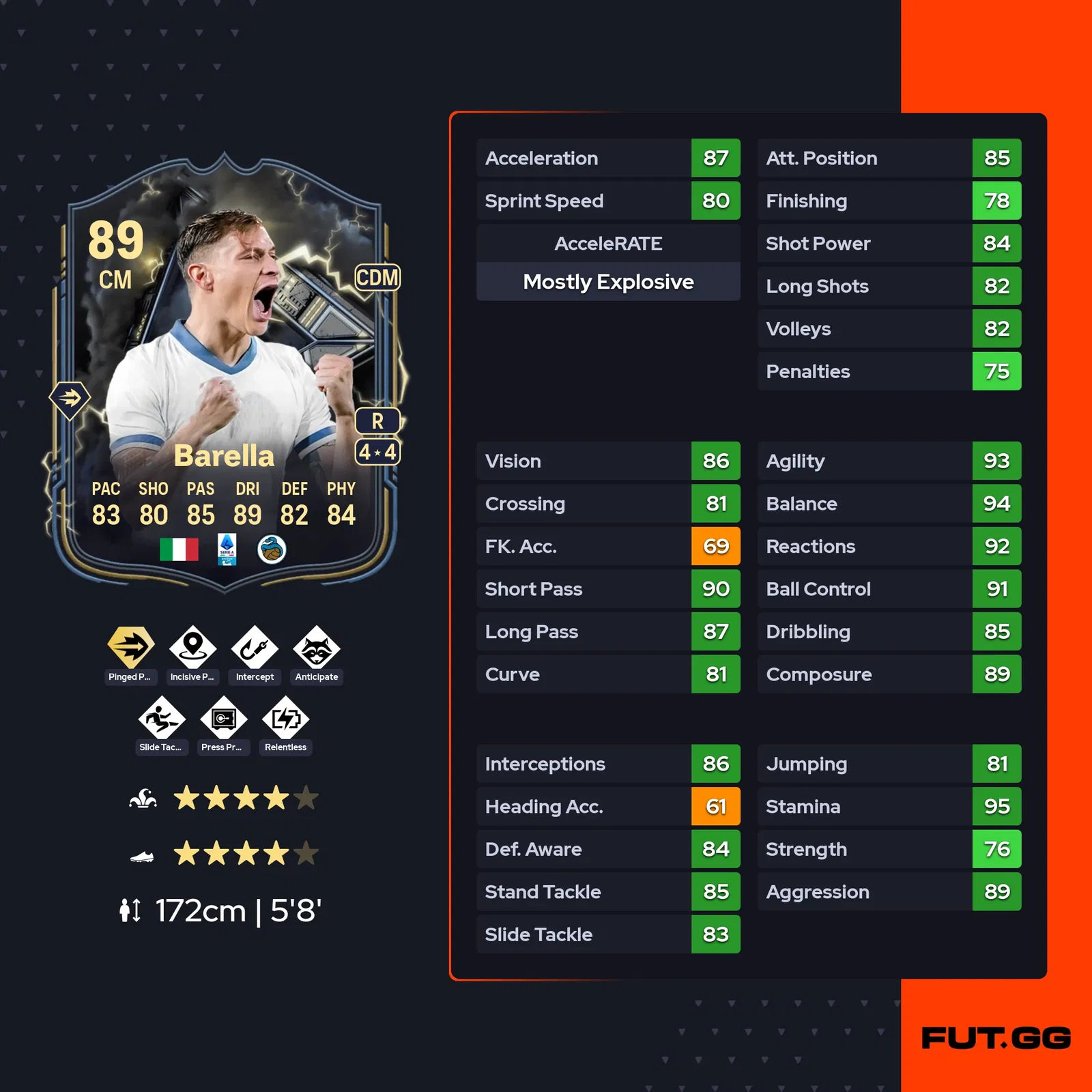 fc 25 nicolo barella stats