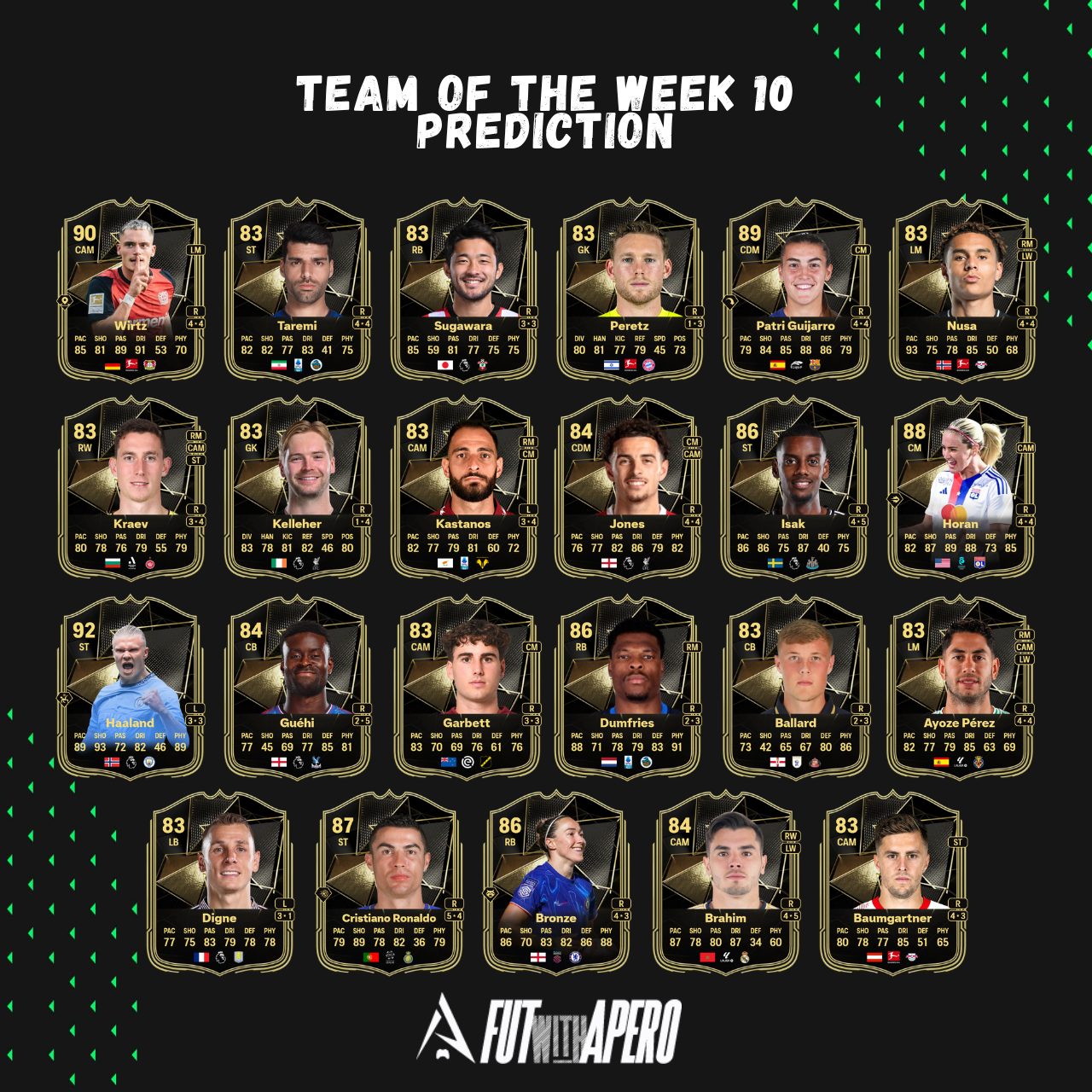 fc 25 prediction totw 10 team