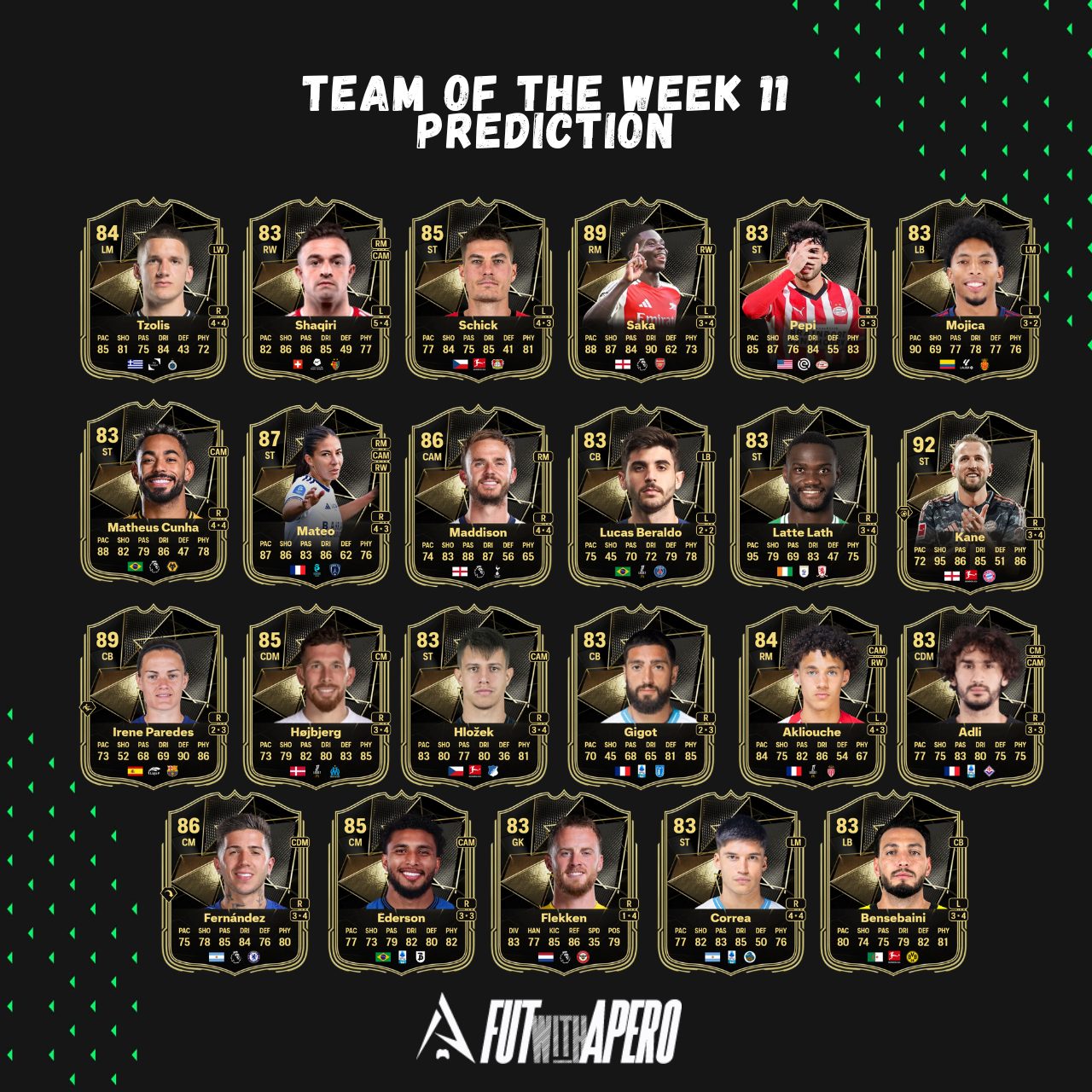 fc 25 prediction totw 11 team