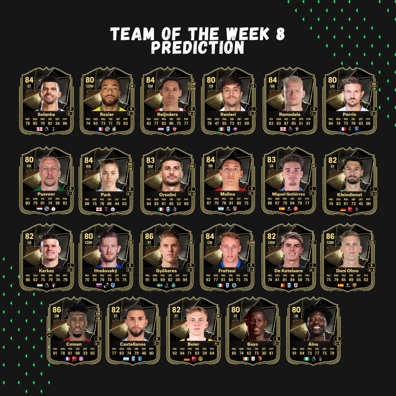 fc 25 prediction totw 8 team