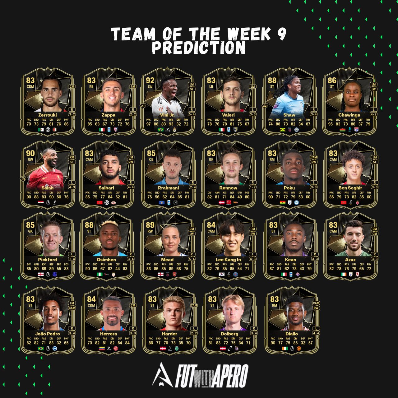 fc 25 prediction totw 9 team