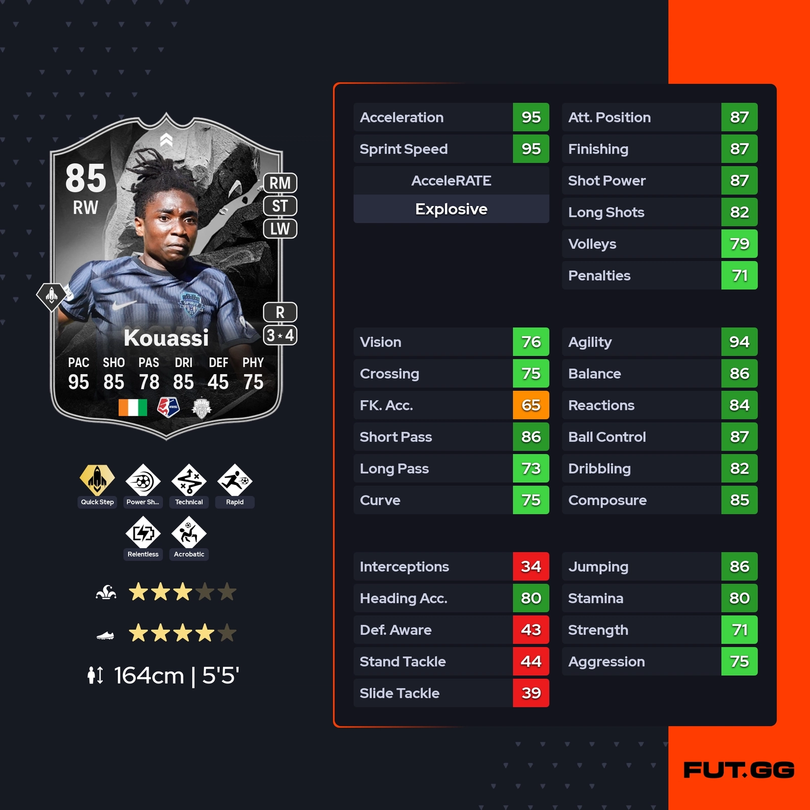 fc 25 rossemonde kouassi stats