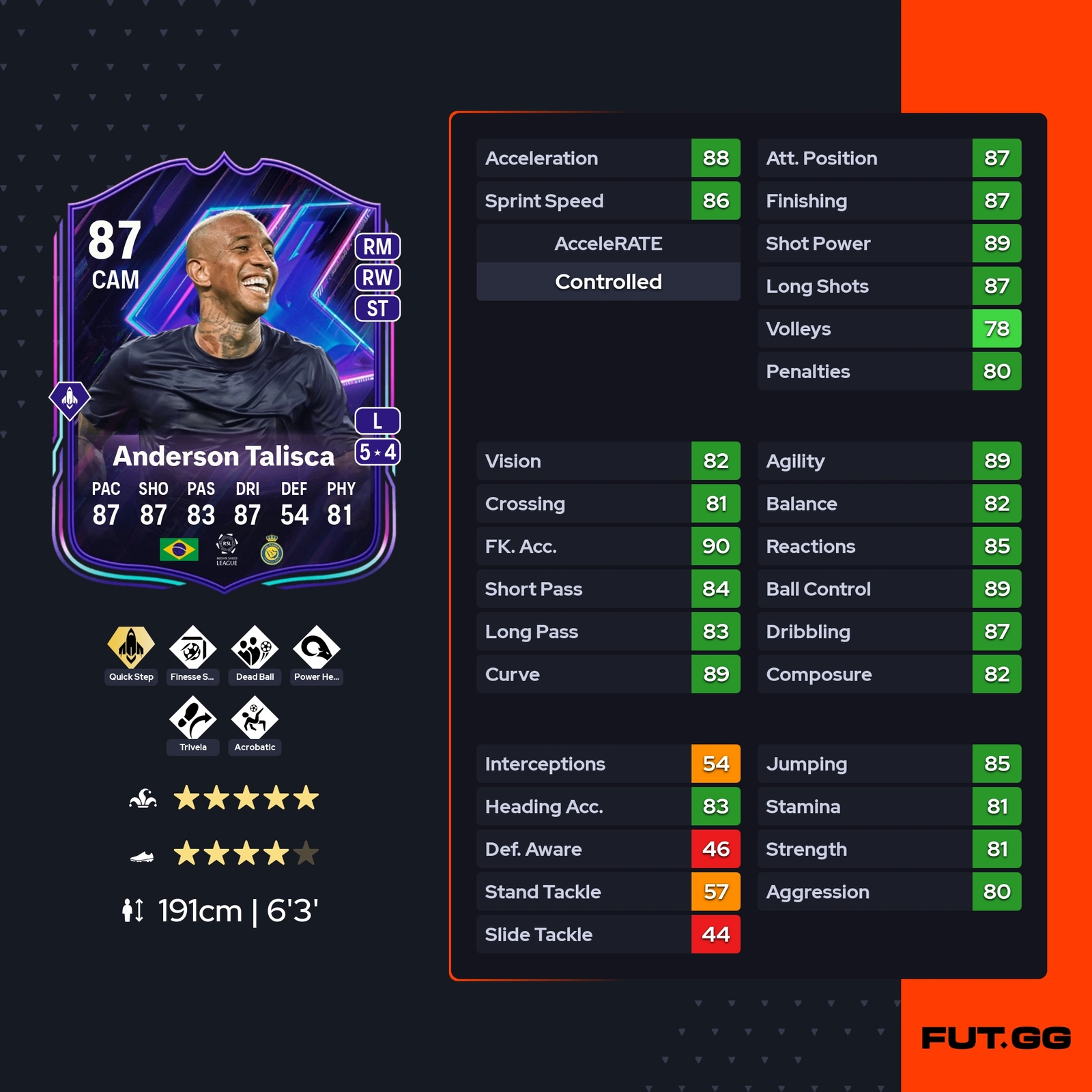 fc 25 solution dce anderson talisca stats