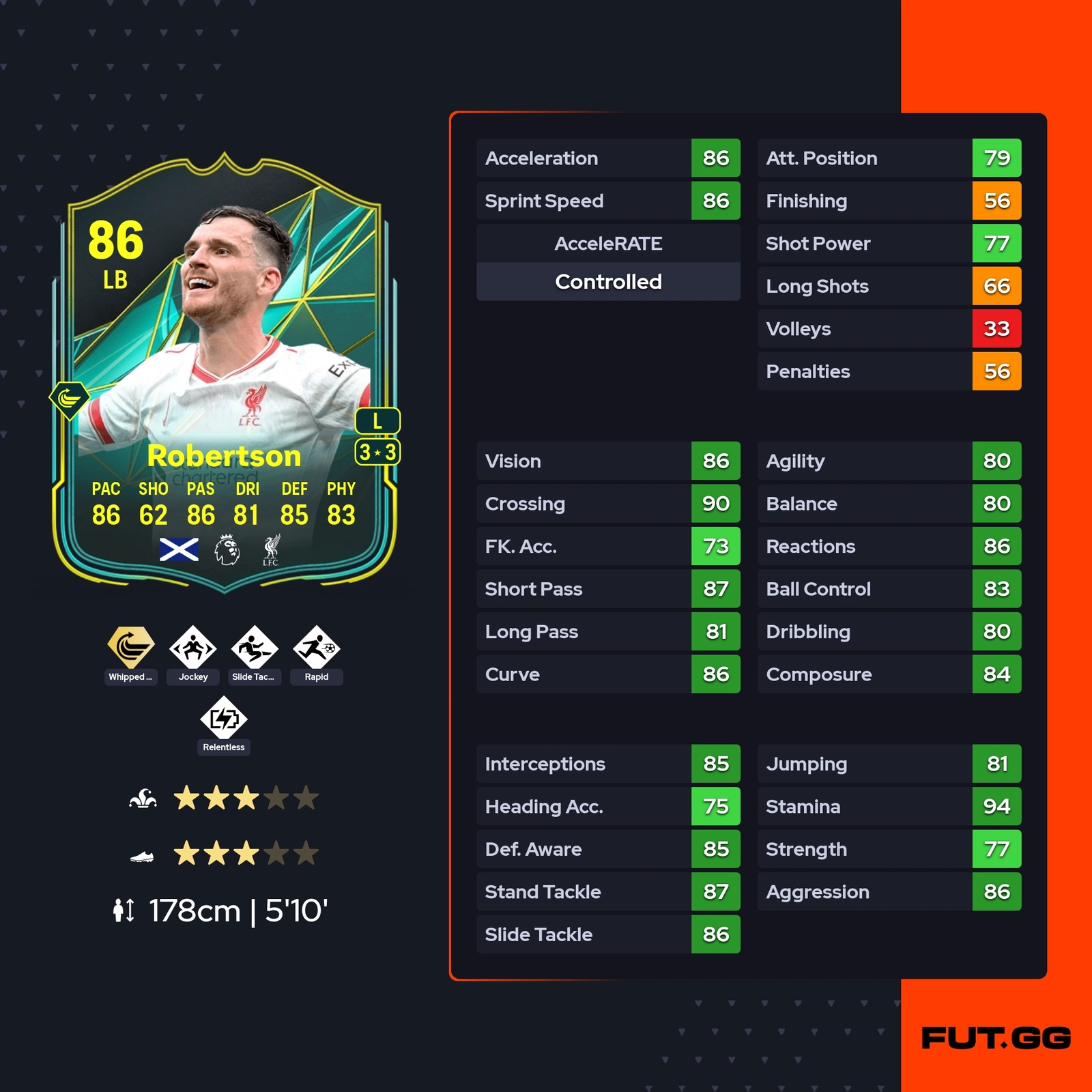 fc 25 solution dce andrew robertson stats