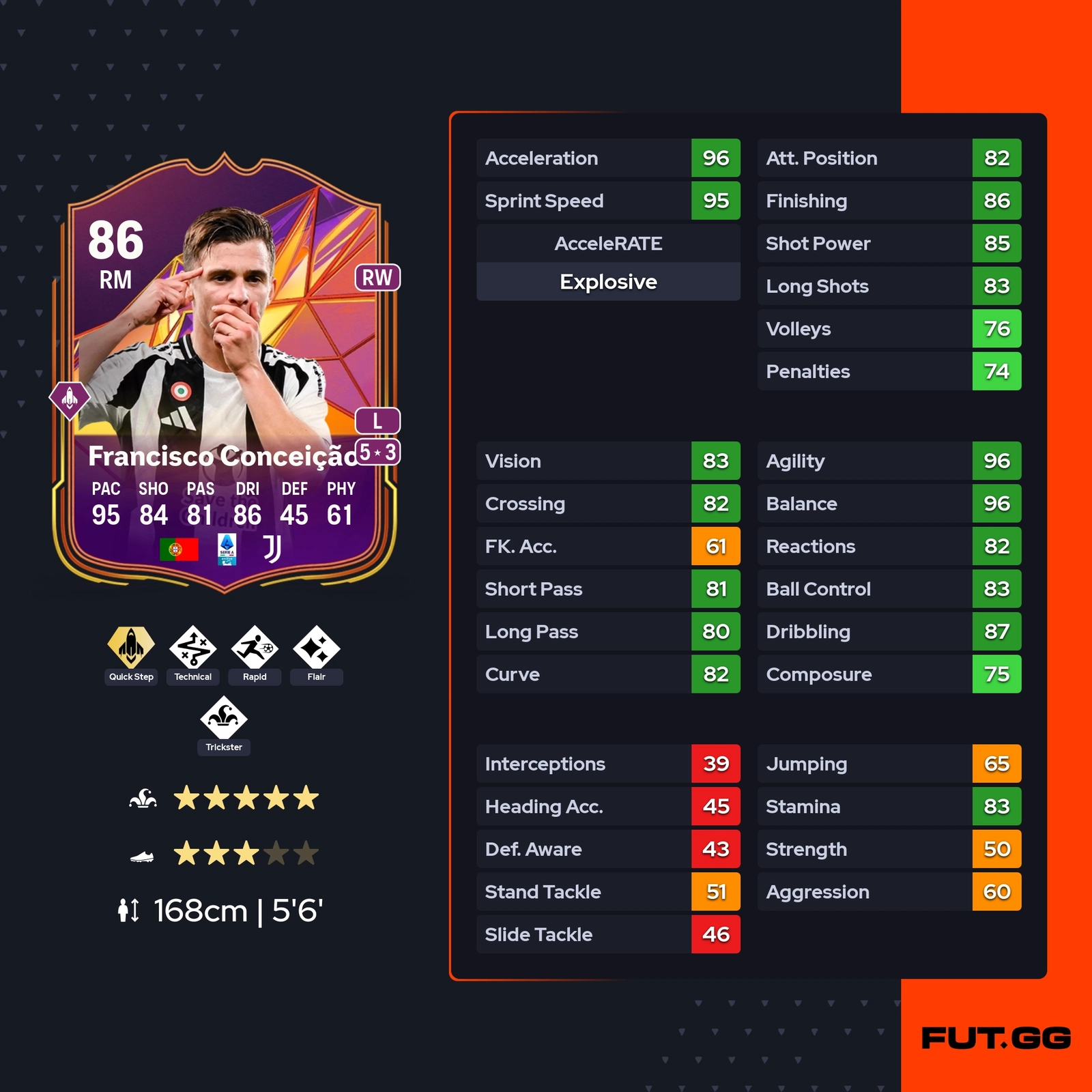 fc 25 solution dce francisco conceicao stats