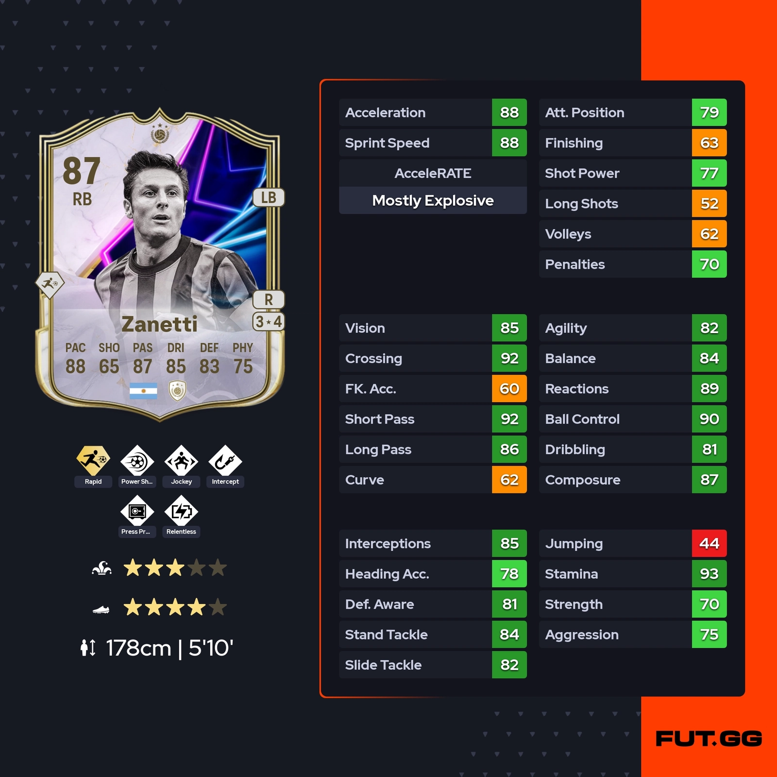 fc 25 solution dce javier zanetti stats