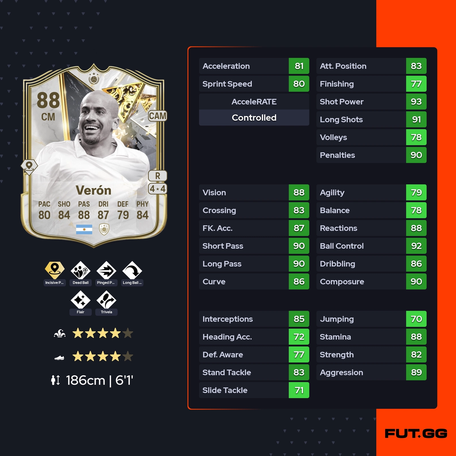 fc 25 solution dce juan sebastian veron stats