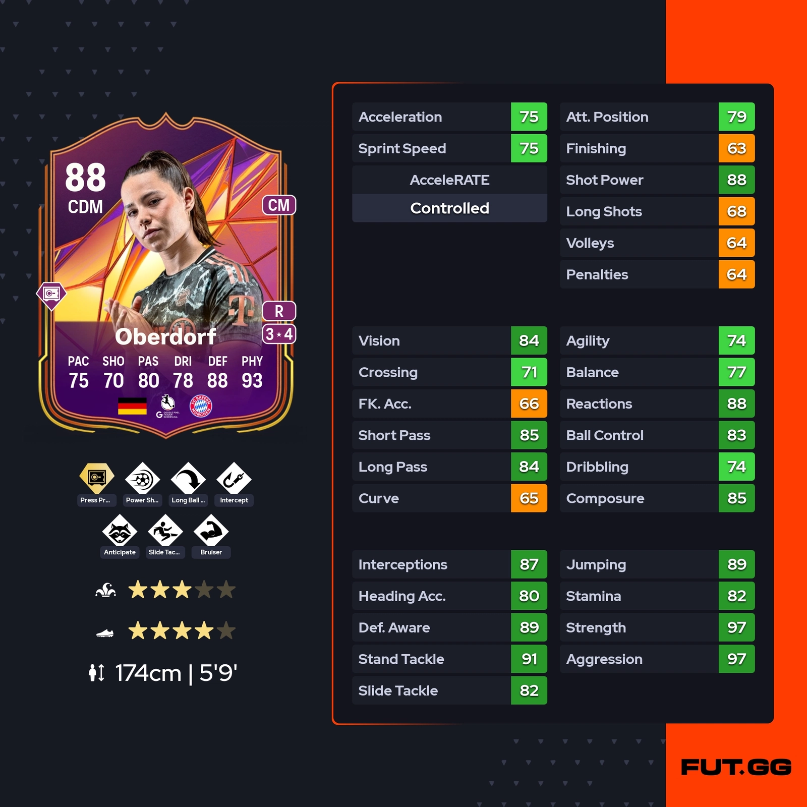 fc 25 solution dce lena oberdorf stats