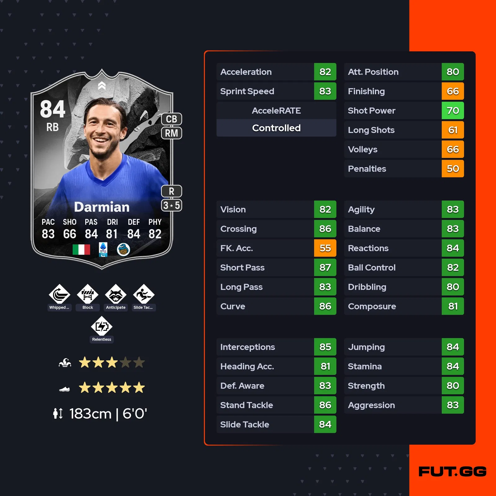 fc 25 solution dce matteo darmian stats