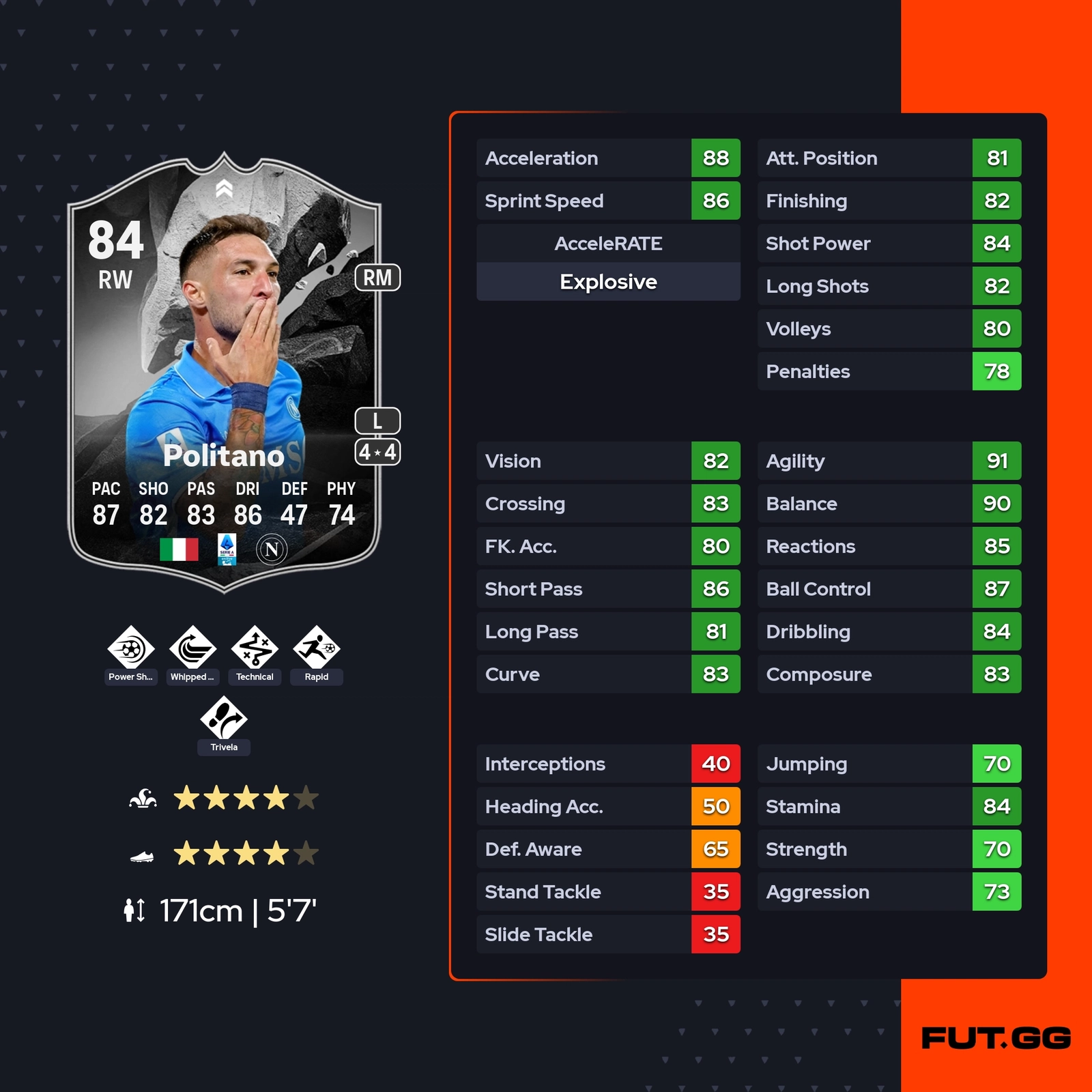 fc 25 solution dce matteo politano stats